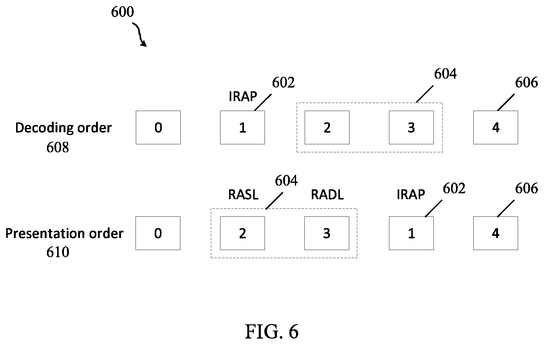 Patent US12126823 Figure 6 – Support of mixed IRAP and non-IRAP pictures within an access unit in multi-layer video bitstreams