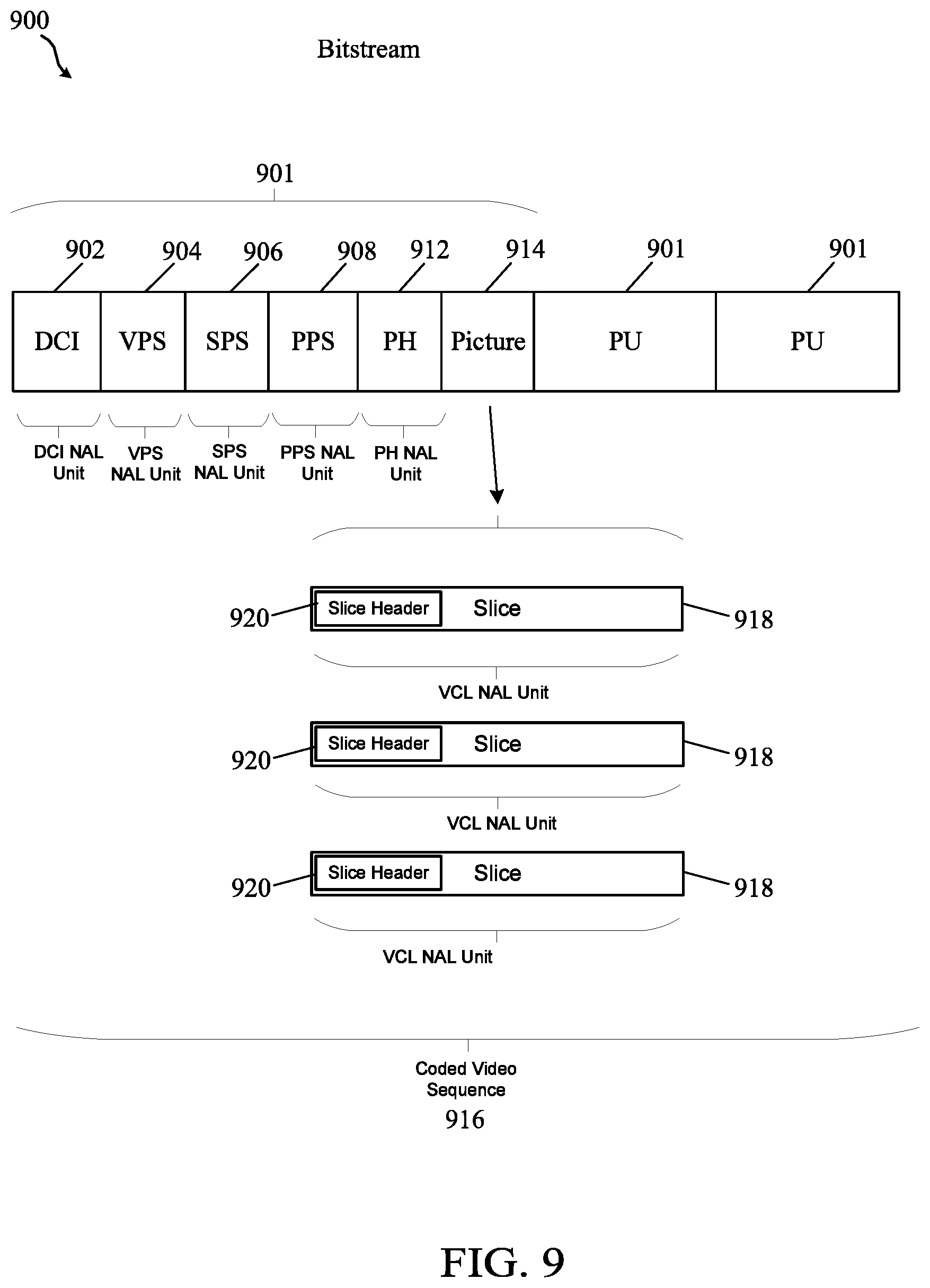 Patent US12126823 Figure 9 – Support of mixed IRAP and non-IRAP pictures within an access unit in multi-layer video bitstreams