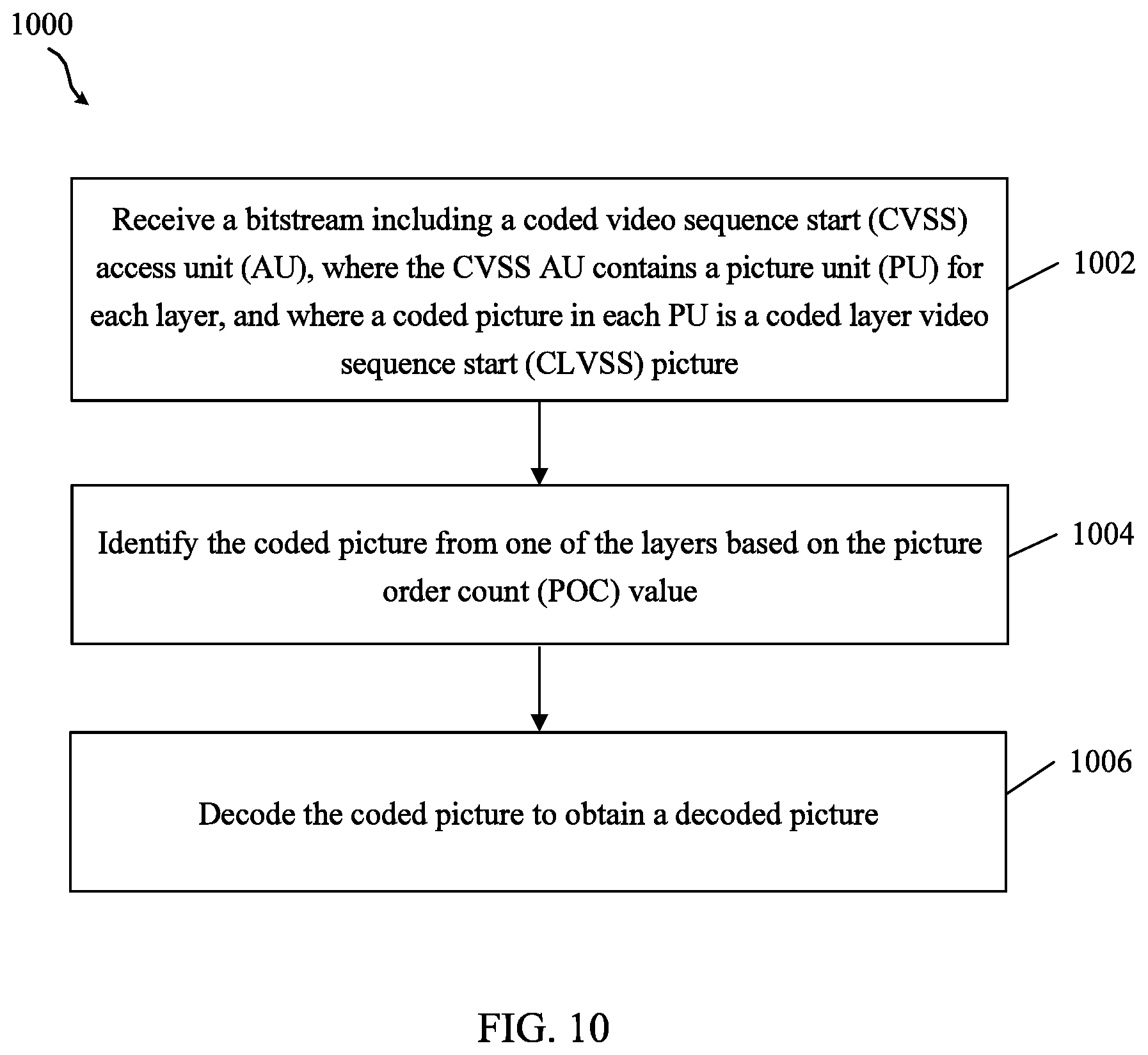 Patent US12126823 Figure 10 – Support of mixed IRAP and non-IRAP pictures within an access unit in multi-layer video bitstreams