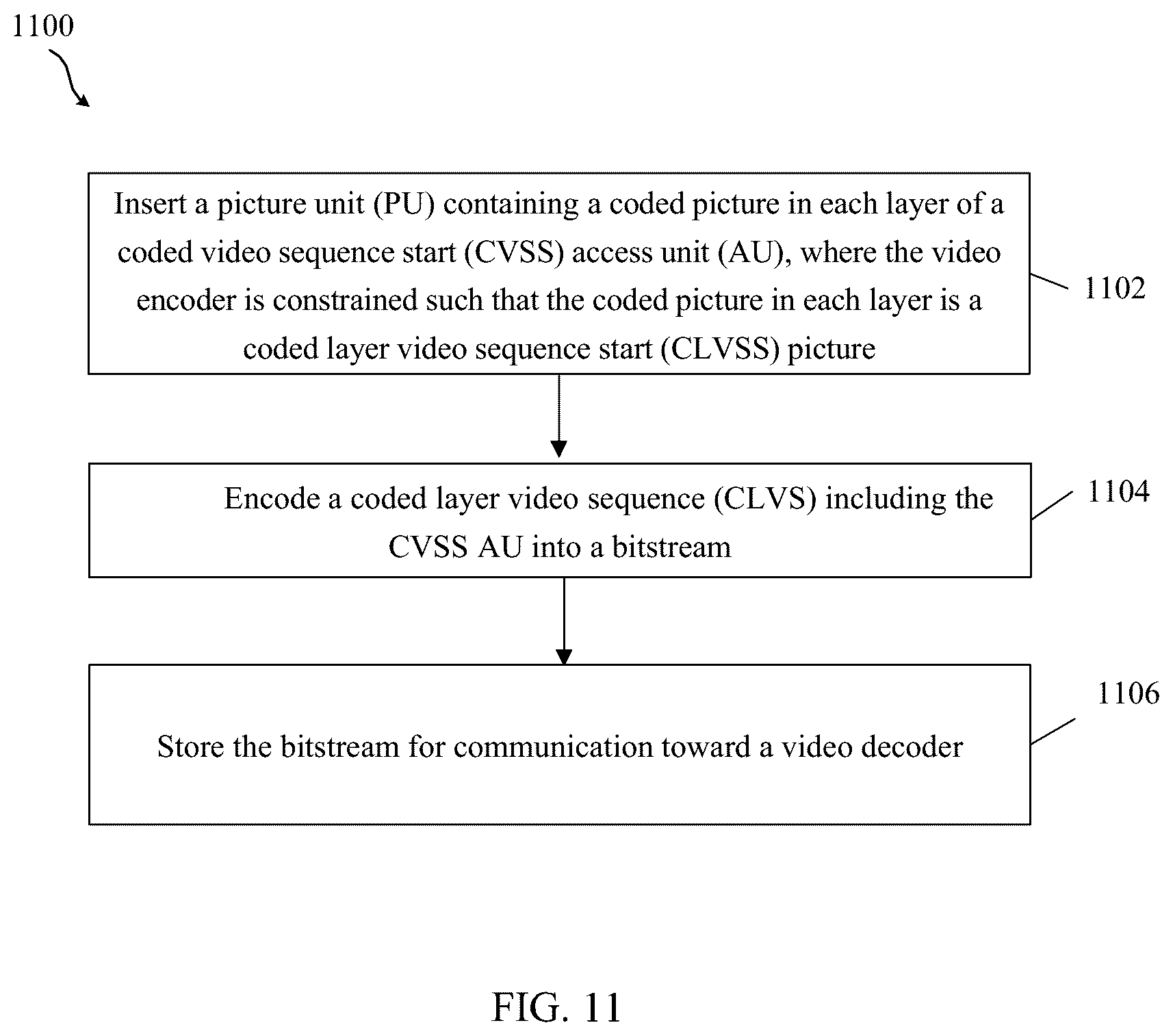 Patent US12126823 Figure 11 – Support of mixed IRAP and non-IRAP pictures within an access unit in multi-layer video bitstreams