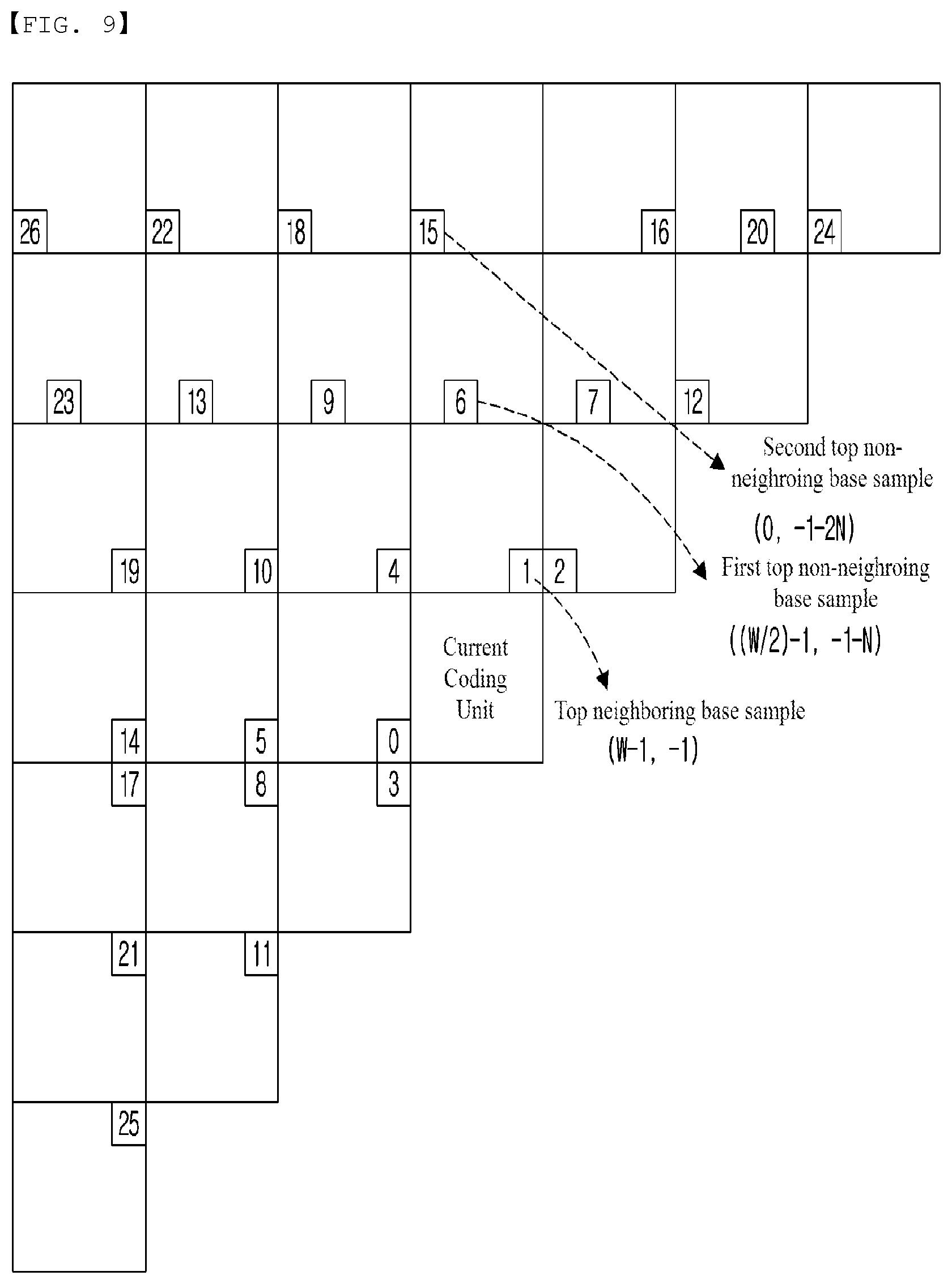Patent US12126824 Figure 5 – Method for encoding/decoding video signal, and apparatus therefor