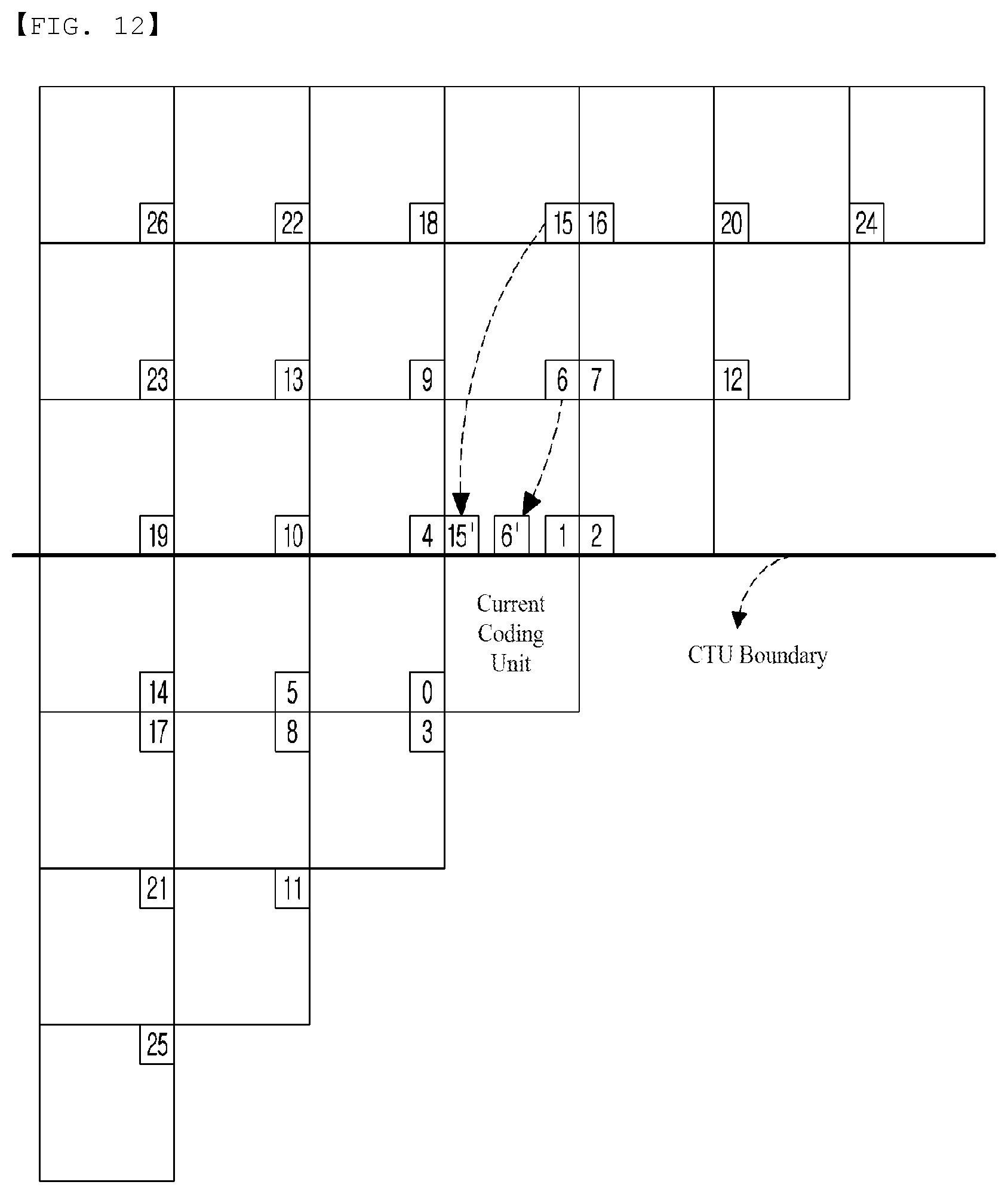Patent US12126824 Figure 8 – Method for encoding/decoding video signal, and apparatus therefor