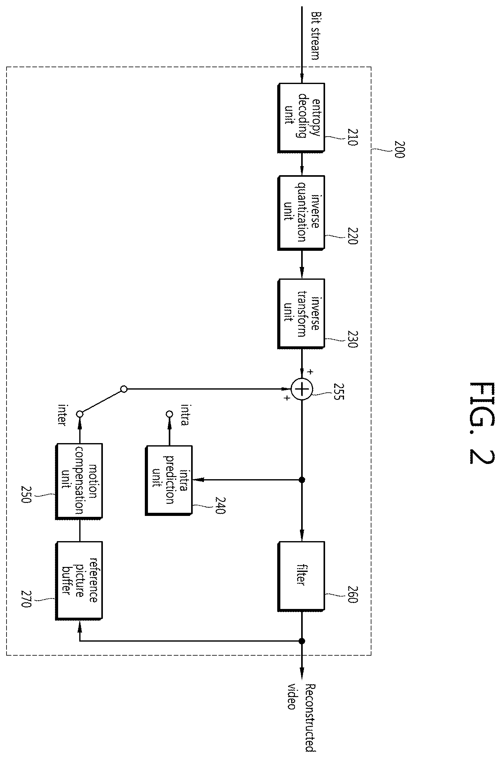 Patent US12126826 Figure 2 – Method and apparatus for image coding/decoding