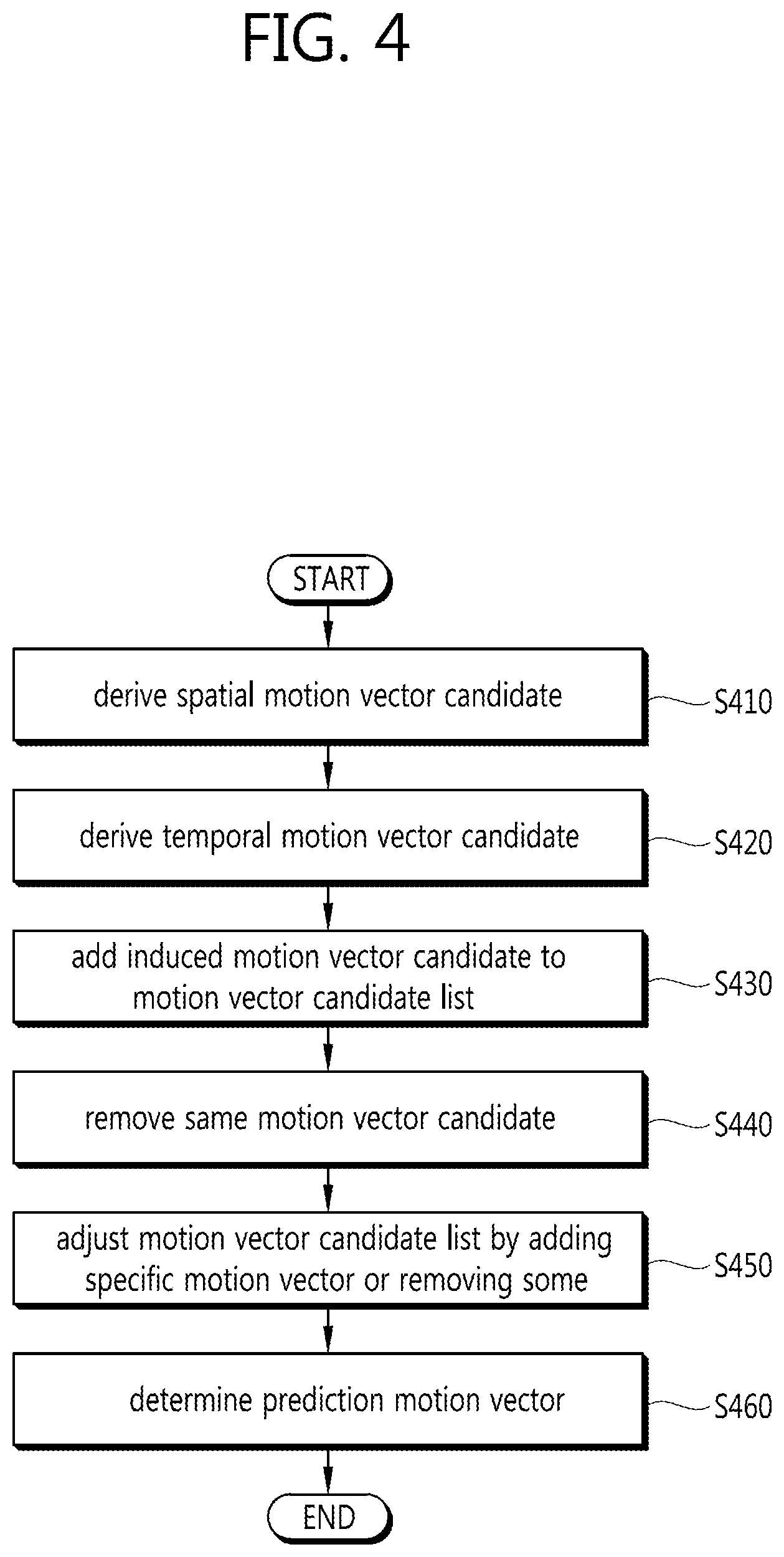 Patent US12126826 Figure 4 – Method and apparatus for image coding/decoding