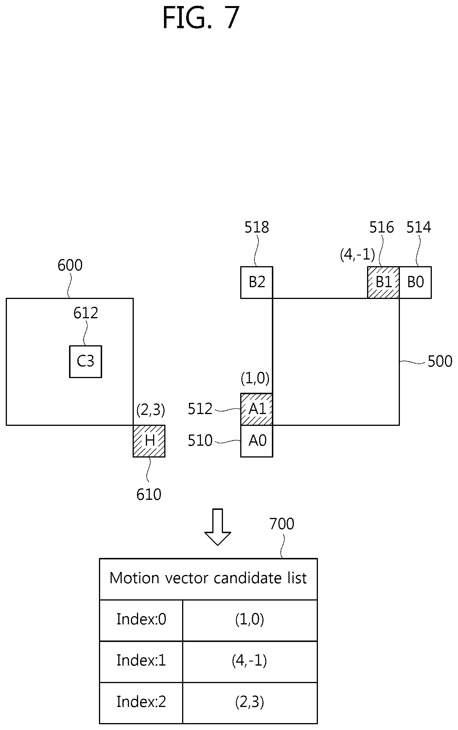 Patent US12126826 Figure 7 – Method and apparatus for image coding/decoding