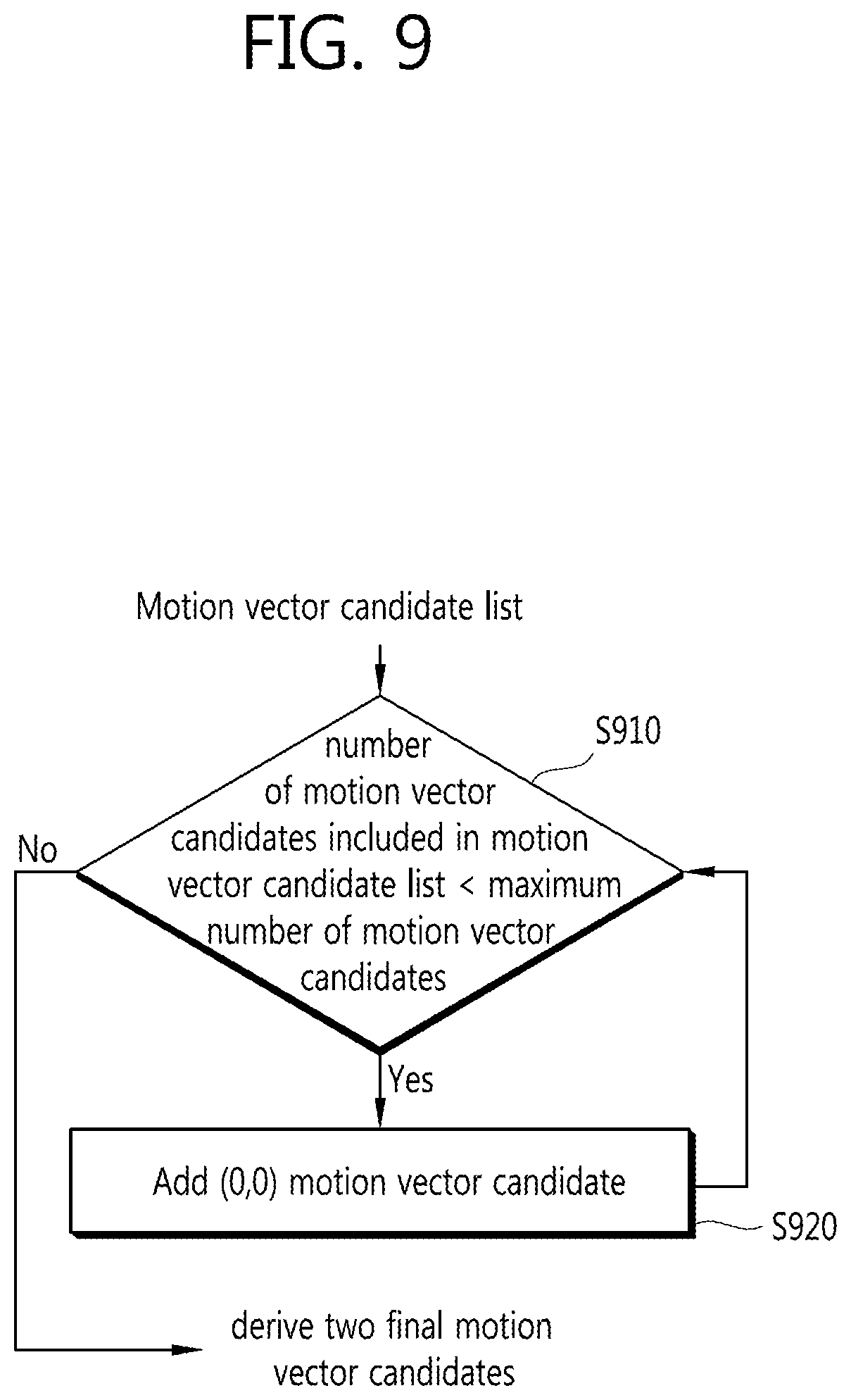 Patent US12126826 Figure 9 – Method and apparatus for image coding/decoding