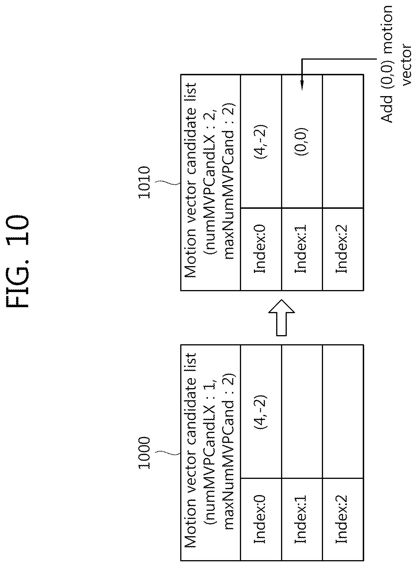 Patent US12126826 Figure 10 – Method and apparatus for image coding/decoding
