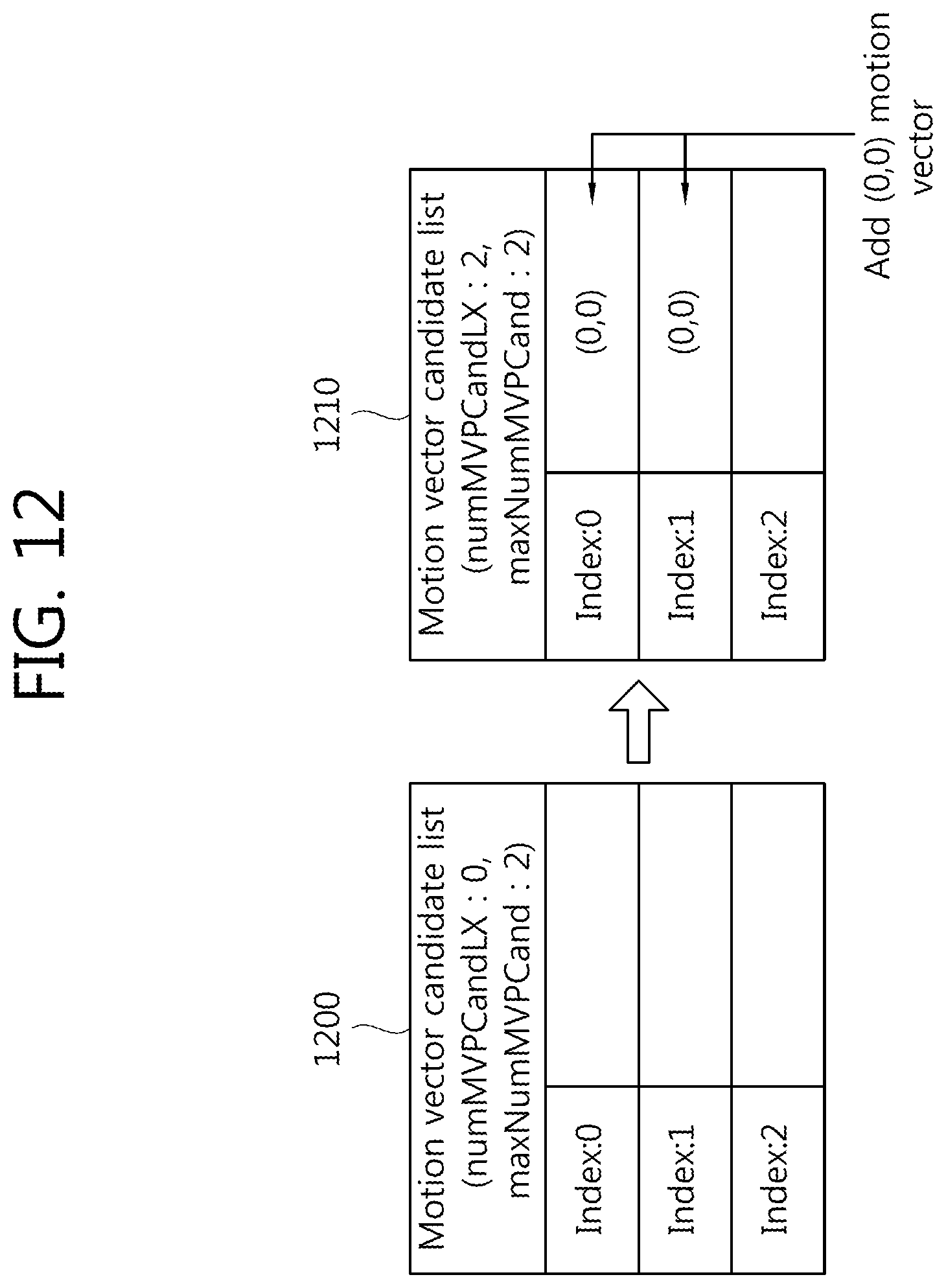 Patent US12126826 Figure 12 – Method and apparatus for image coding/decoding