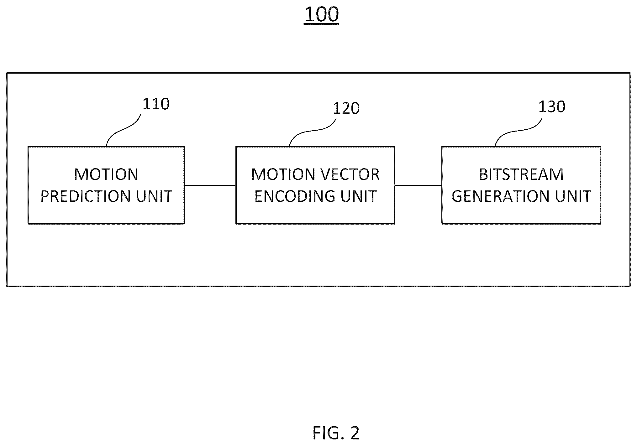 Patent US12126827 Figure 2 – Method and device for encoding and decoding image using motion vector resolution scaling