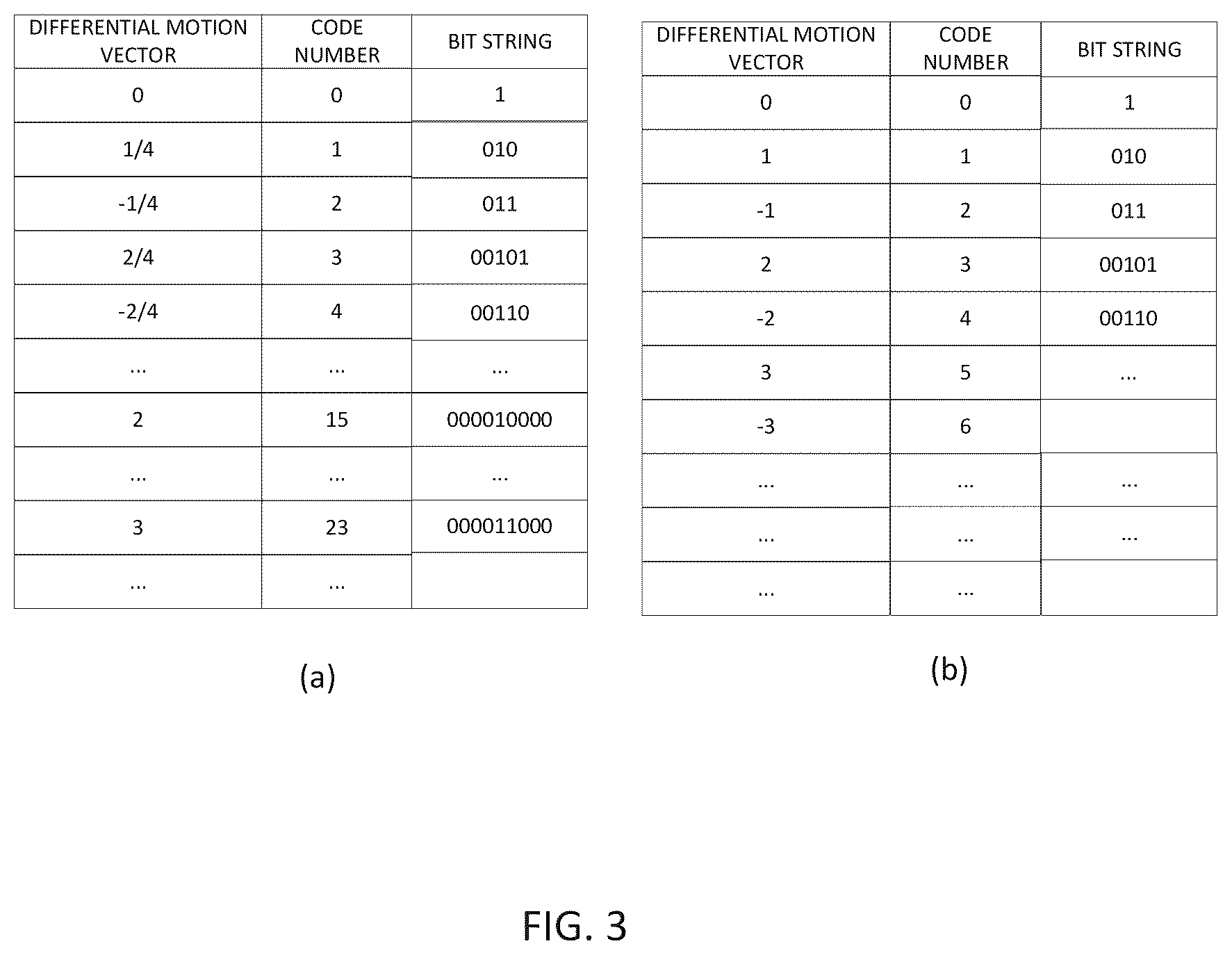 Patent US12126827 Figure 3 – Method and device for encoding and decoding image using motion vector resolution scaling