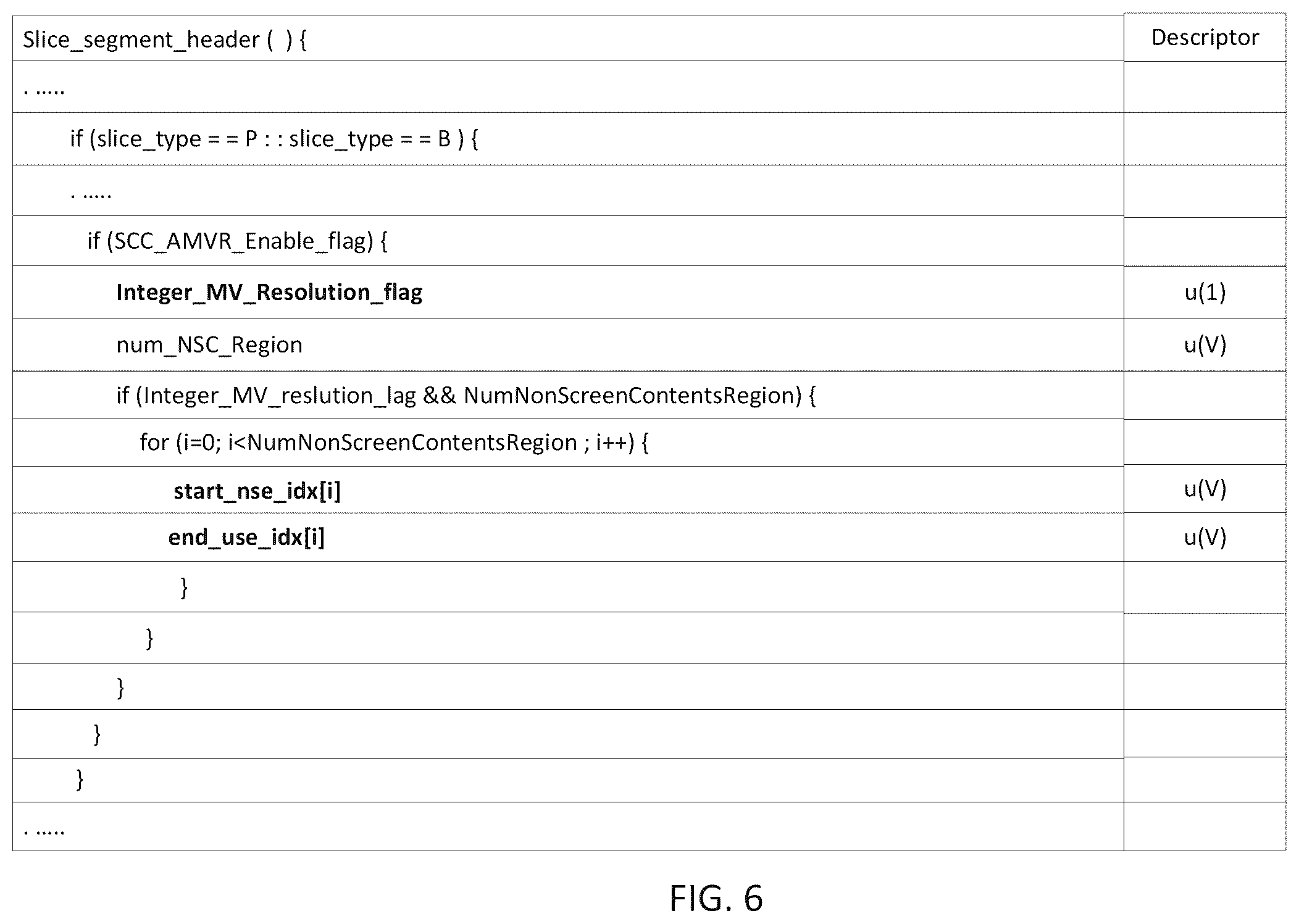 Patent US12126827 Figure 6 – Method and device for encoding and decoding image using motion vector resolution scaling