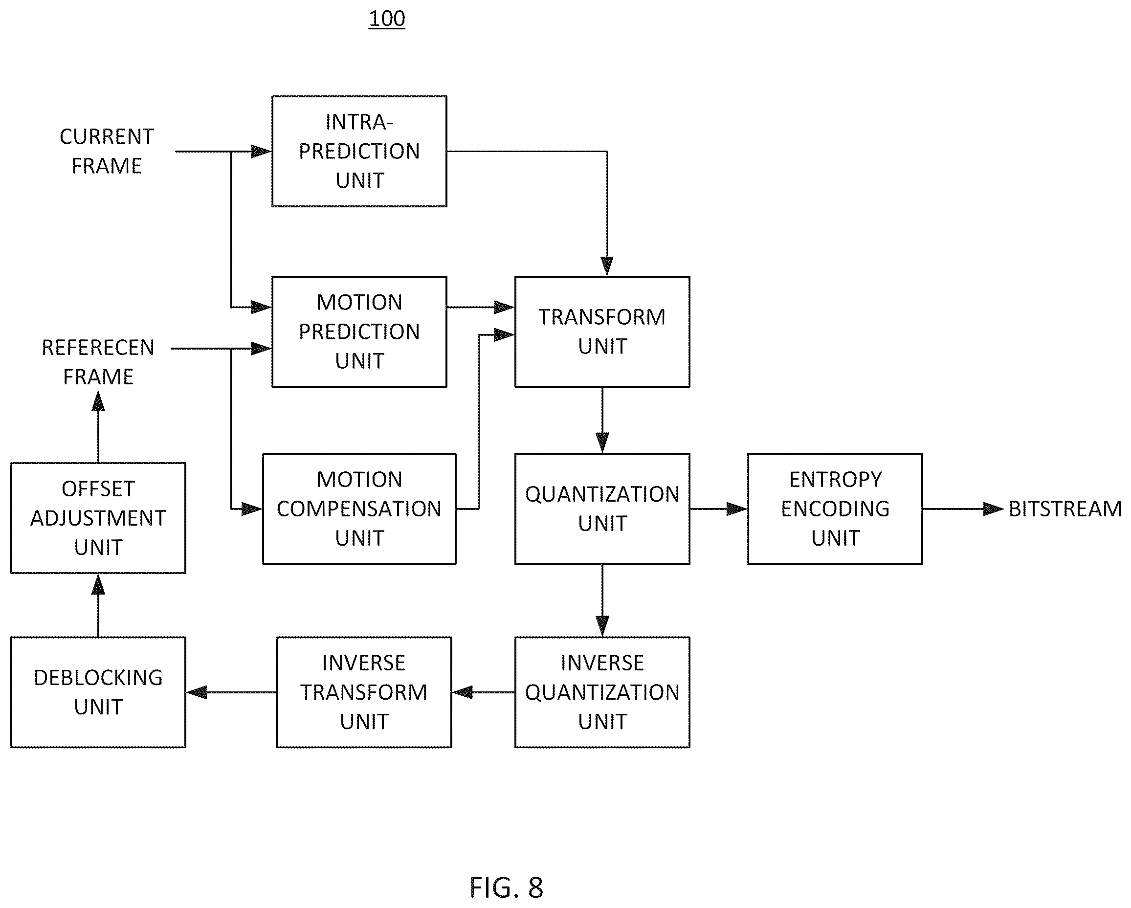 Patent US12126827 Figure 8 – Method and device for encoding and decoding image using motion vector resolution scaling