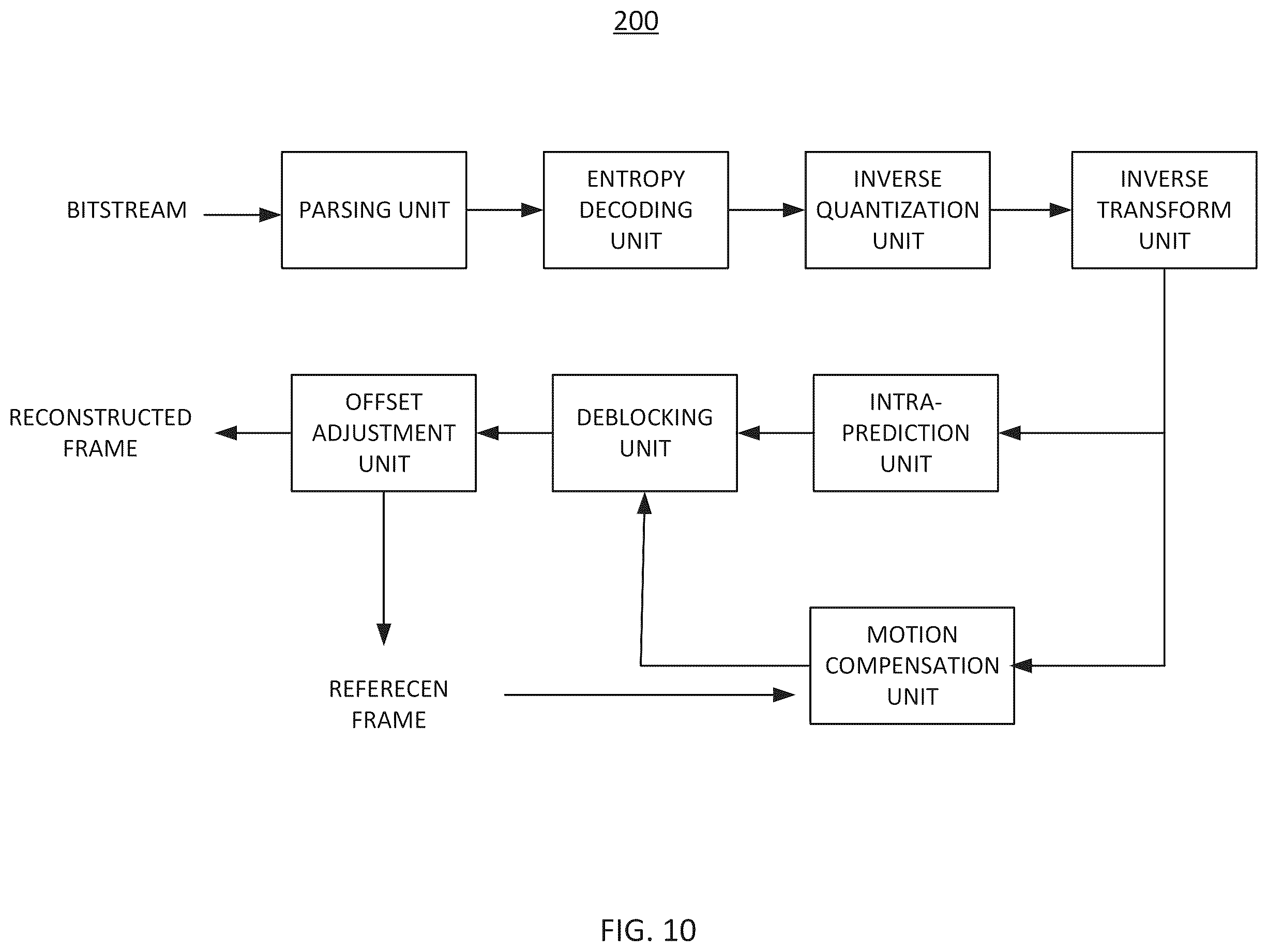 Patent US12126827 Figure 10 – Method and device for encoding and decoding image using motion vector resolution scaling