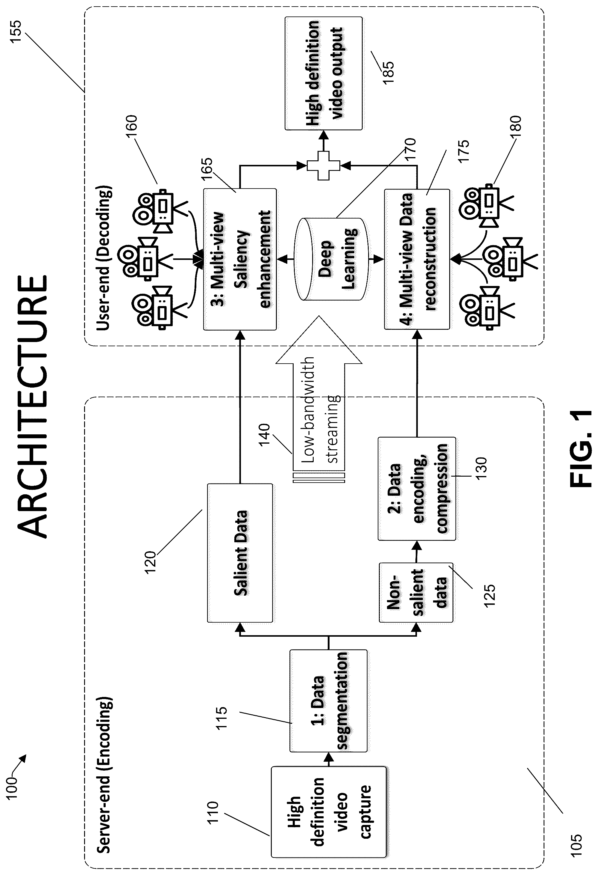 Patent US12126828 Figure 1 – Video encoding through non-saliency compression for live streaming of high definition videos in low-bandwidth transmission