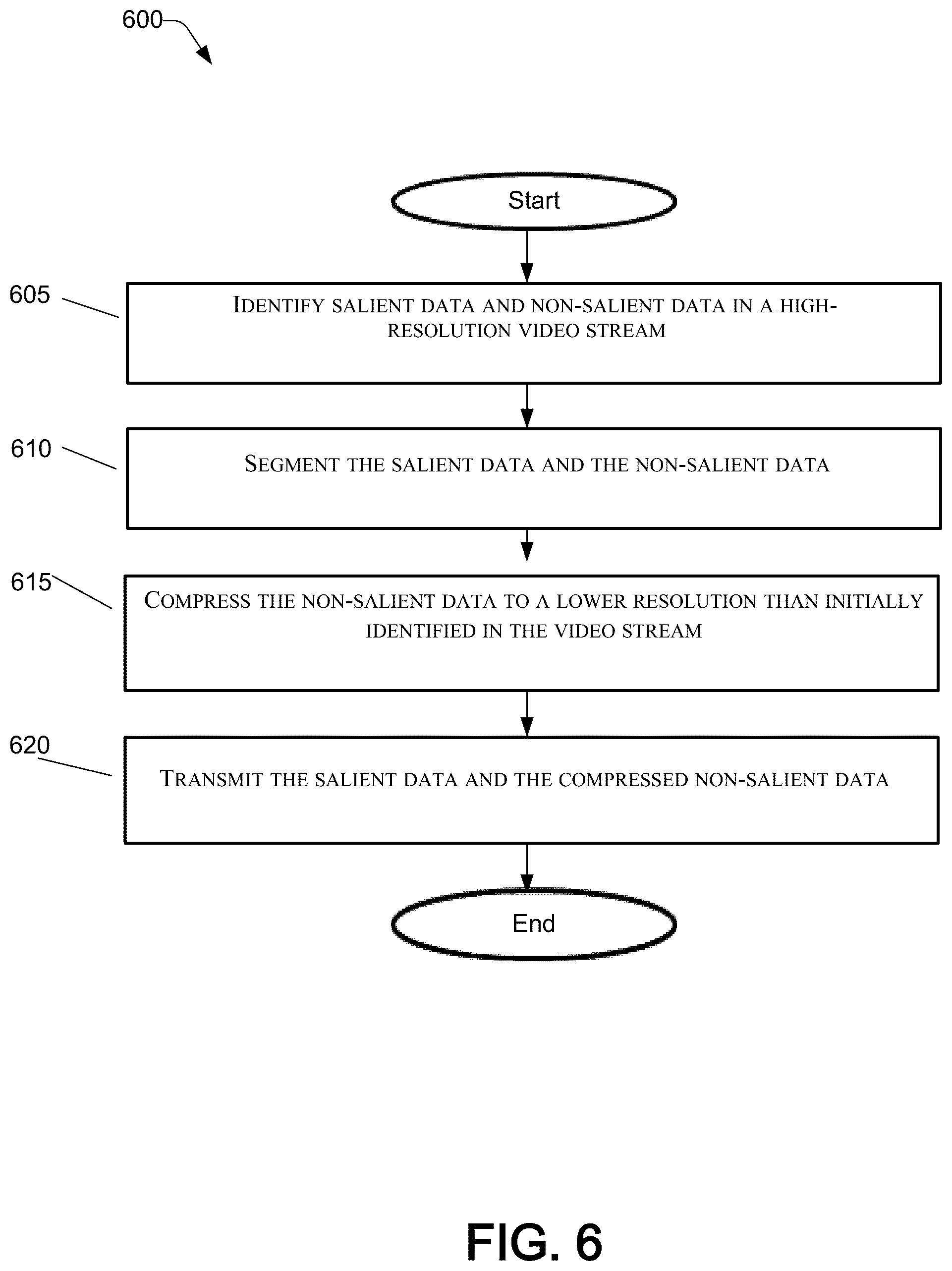 Patent US12126828 Figure 7 – Video encoding through non-saliency compression for live streaming of high definition videos in low-bandwidth transmission