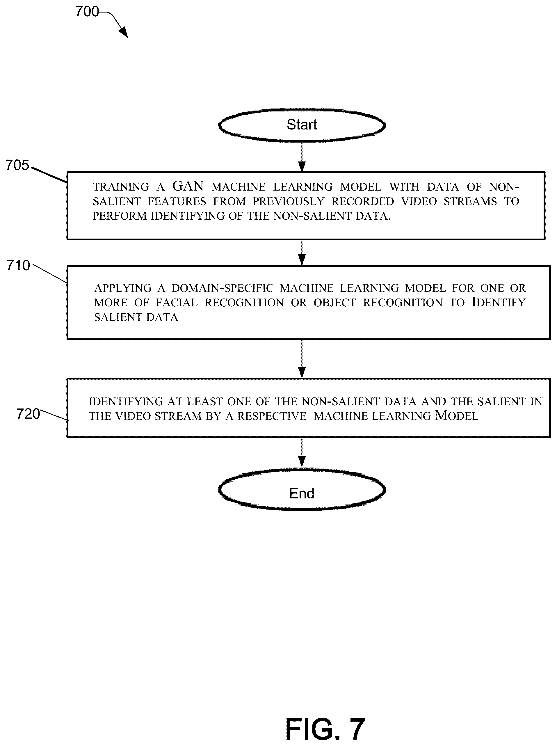Patent US12126828 Figure 8 – Video encoding through non-saliency compression for live streaming of high definition videos in low-bandwidth transmission
