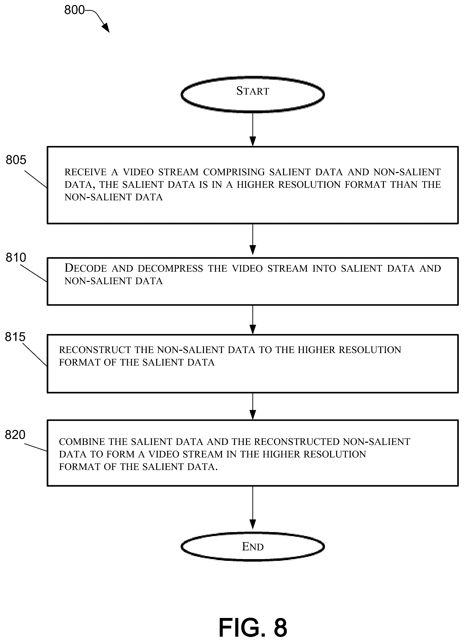 Patent US12126828 Figure 9 – Video encoding through non-saliency compression for live streaming of high definition videos in low-bandwidth transmission