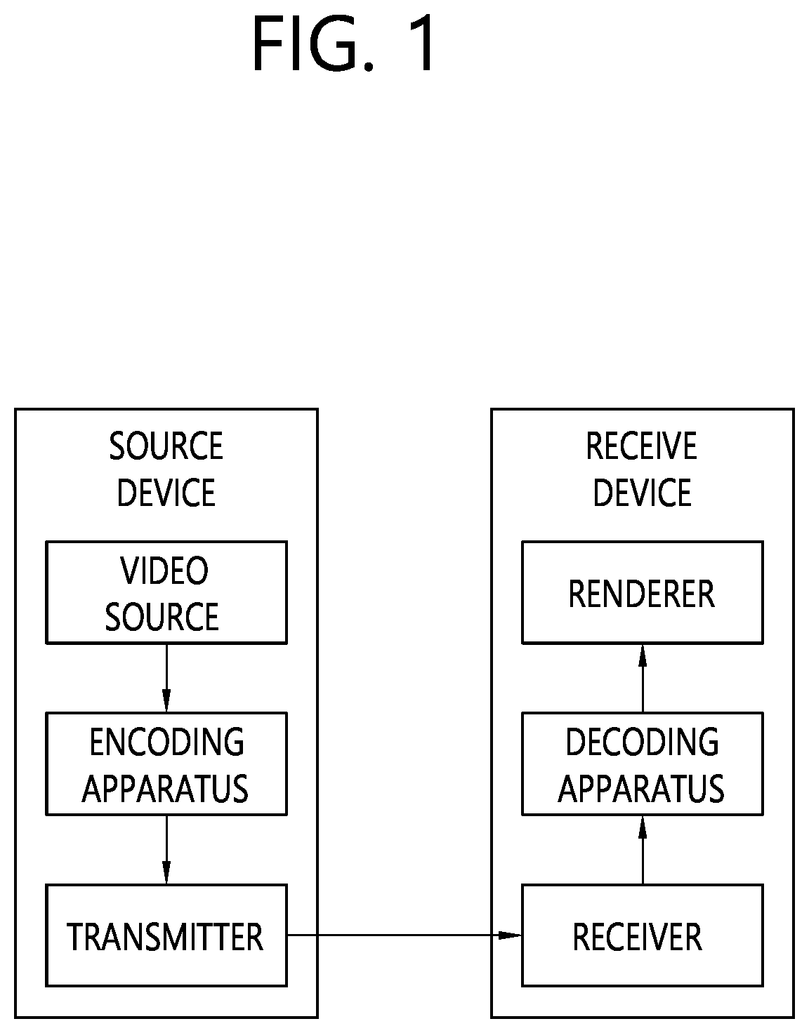 Patent US12126830 Figure 1 – Intra prediction-based video coding method and device using MPM list