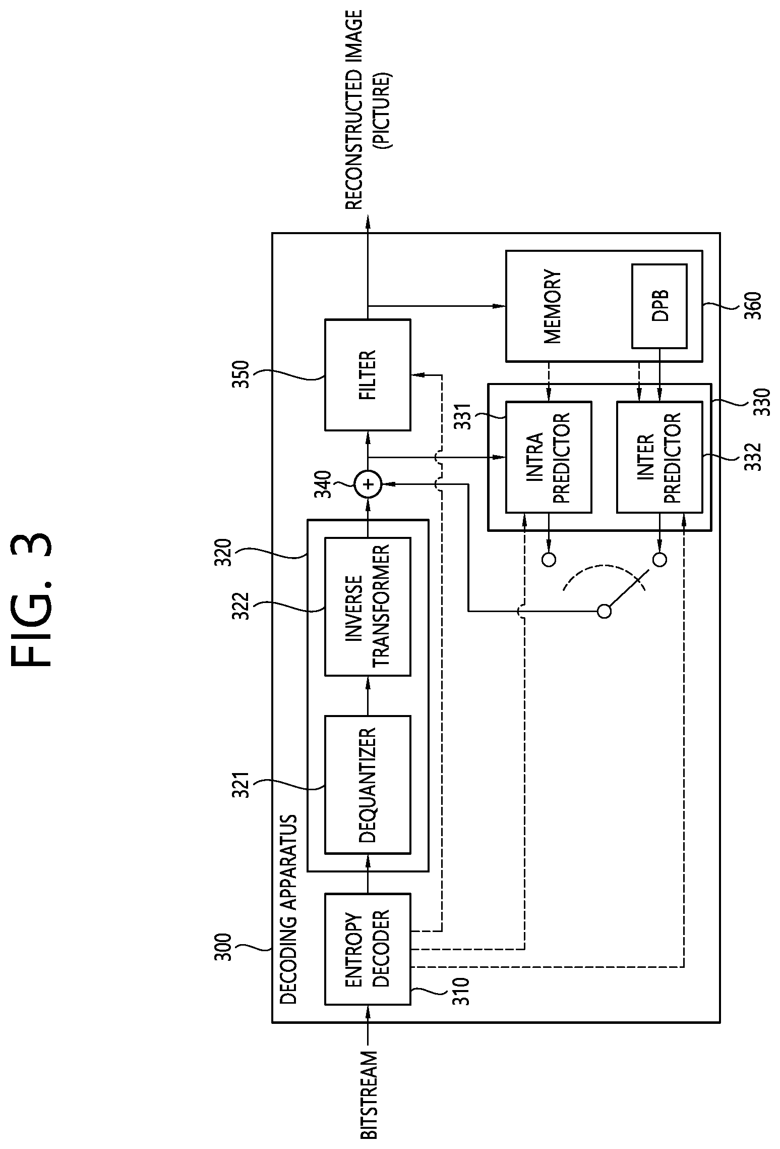 Patent US12126830 Figure 3 – Intra prediction-based video coding method and device using MPM list