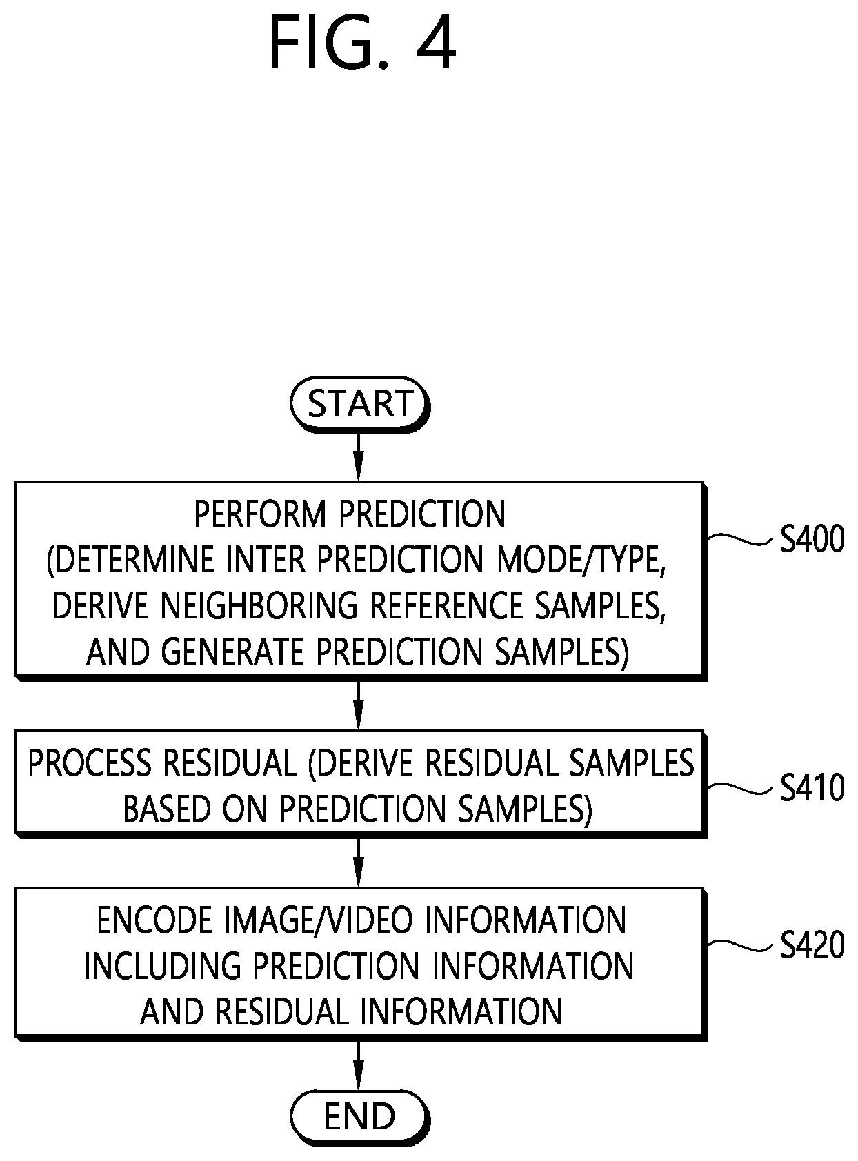 Patent US12126830 Figure 4 – Intra prediction-based video coding method and device using MPM list