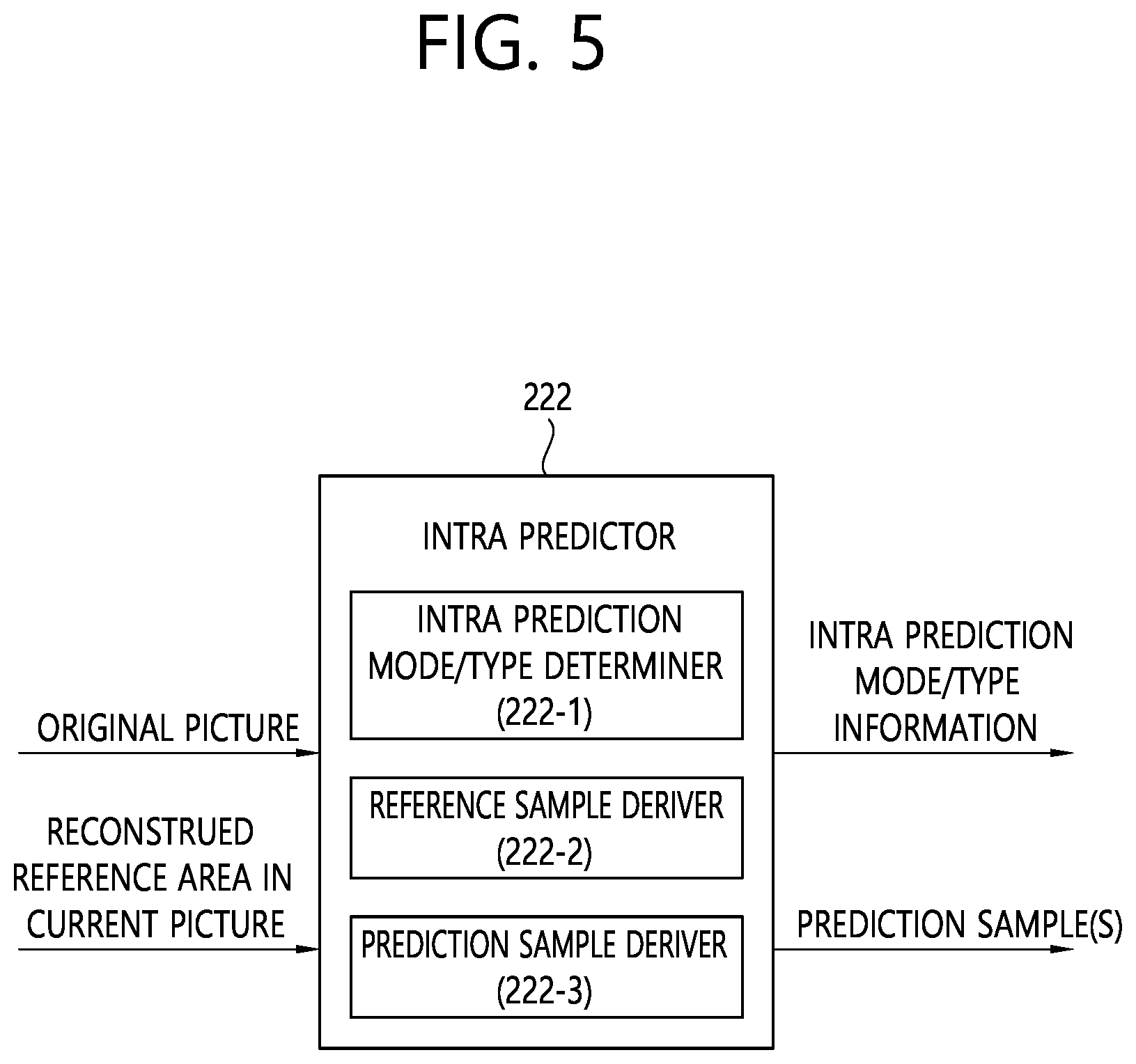 Patent US12126830 Figure 5 – Intra prediction-based video coding method and device using MPM list