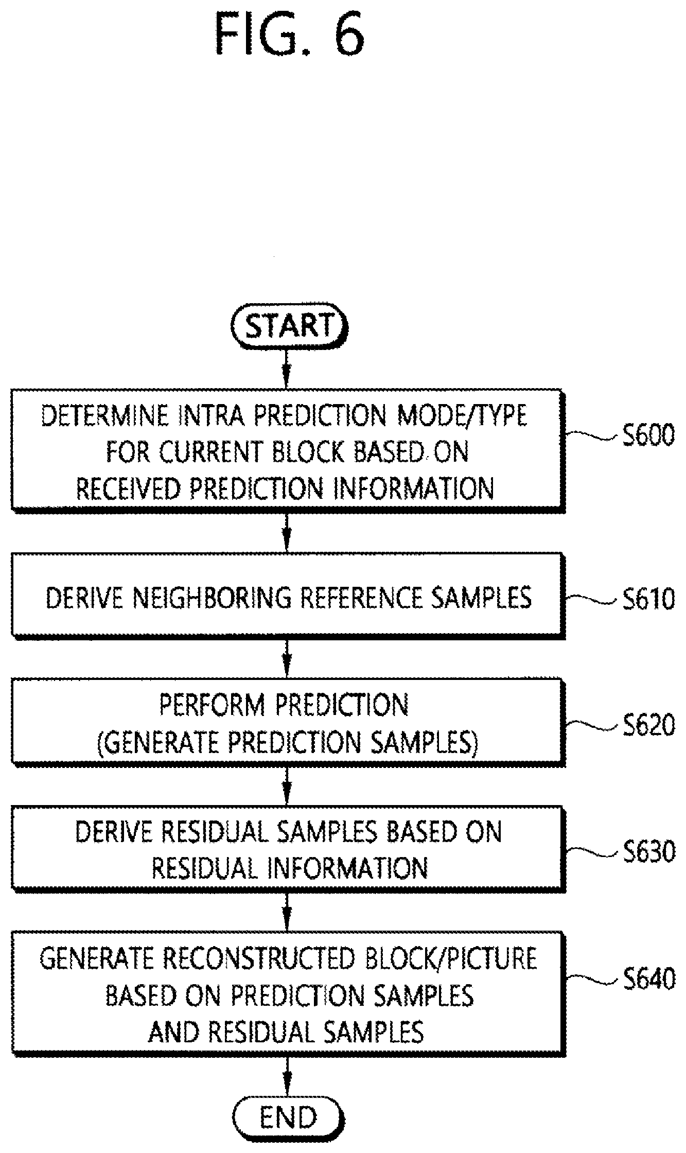 Patent US12126830 Figure 6 – Intra prediction-based video coding method and device using MPM list