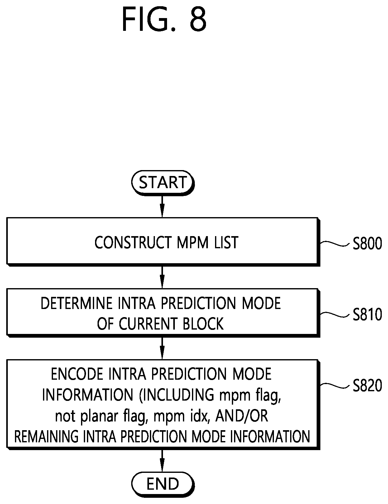 Patent US12126830 Figure 8 – Intra prediction-based video coding method and device using MPM list