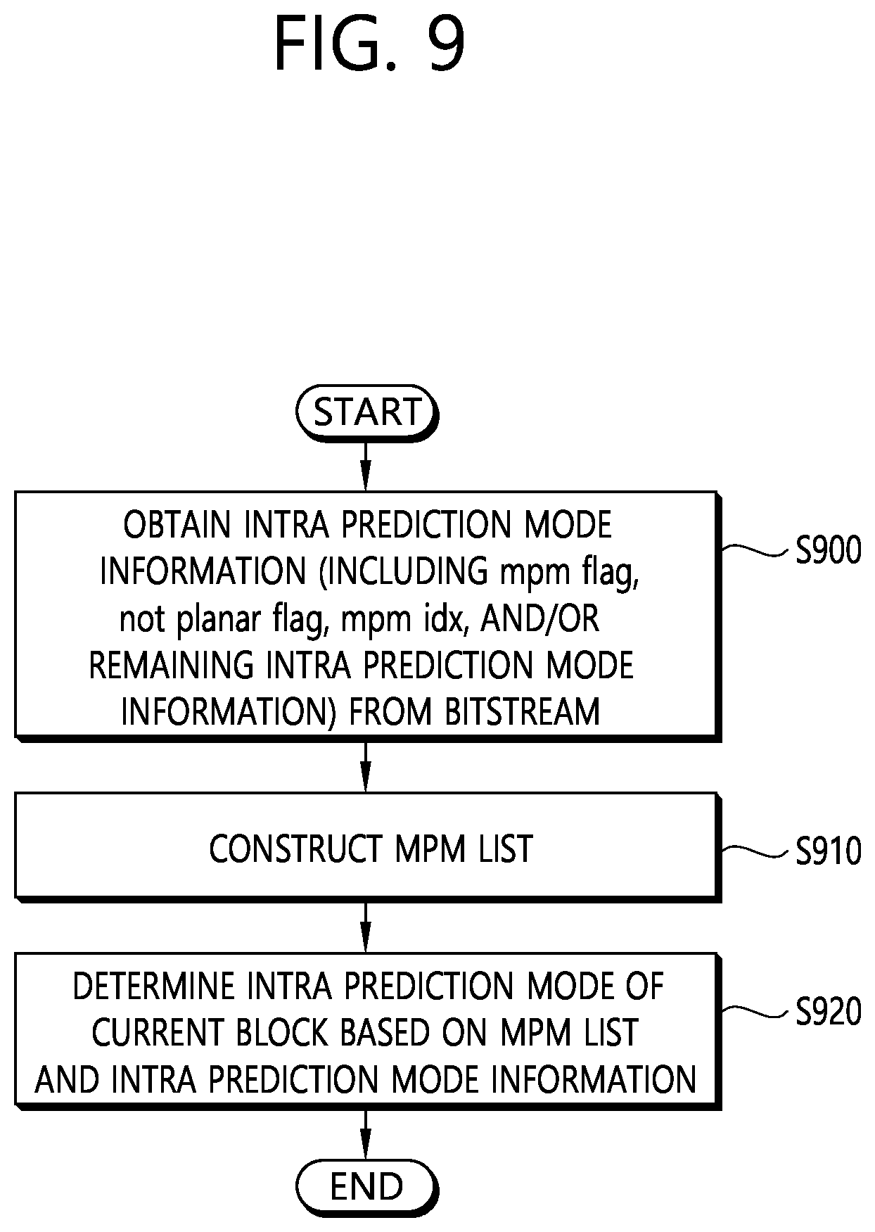 Patent US12126830 Figure 9 – Intra prediction-based video coding method and device using MPM list