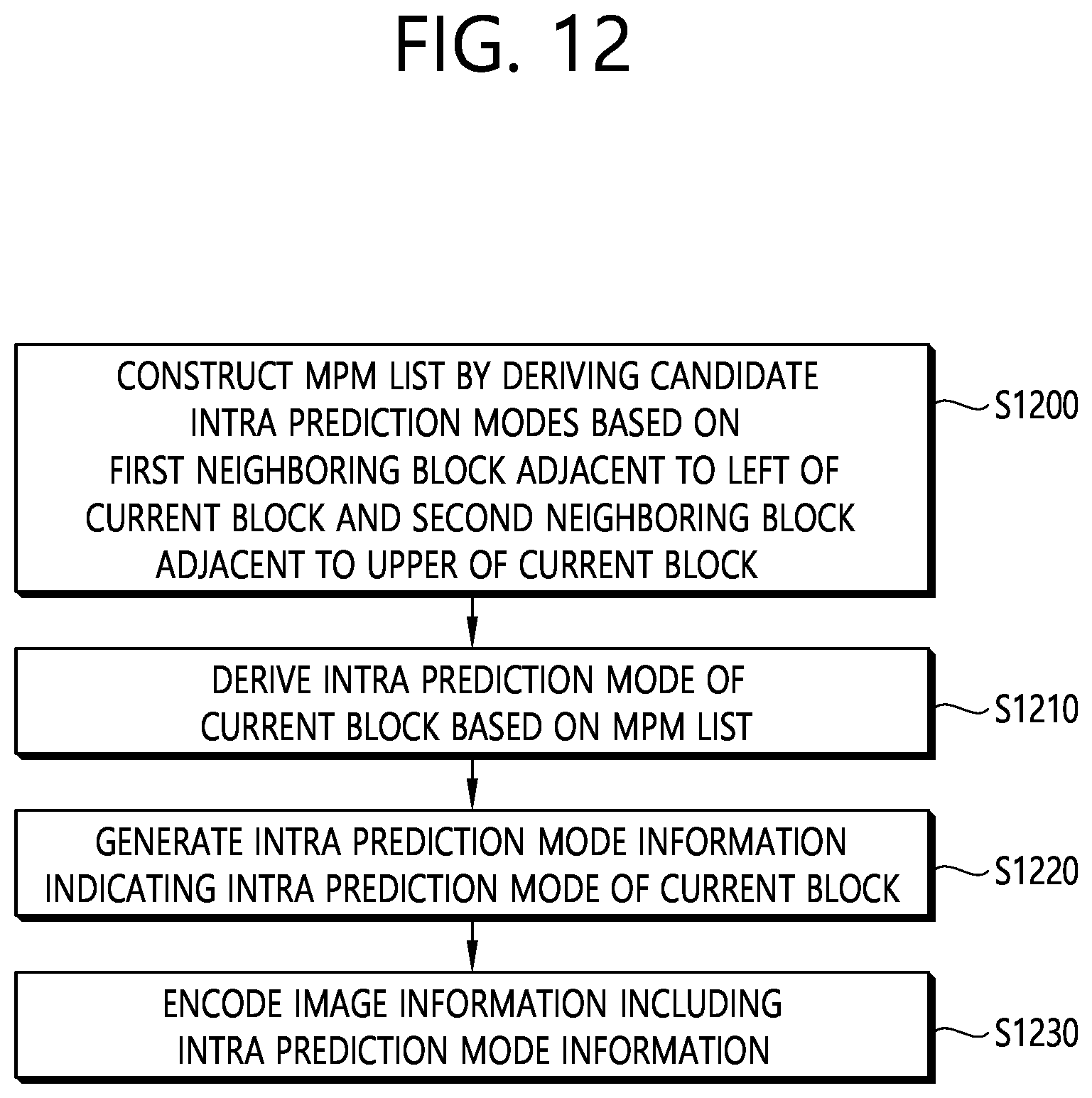 Patent US12126830 Figure 12 – Intra prediction-based video coding method and device using MPM list