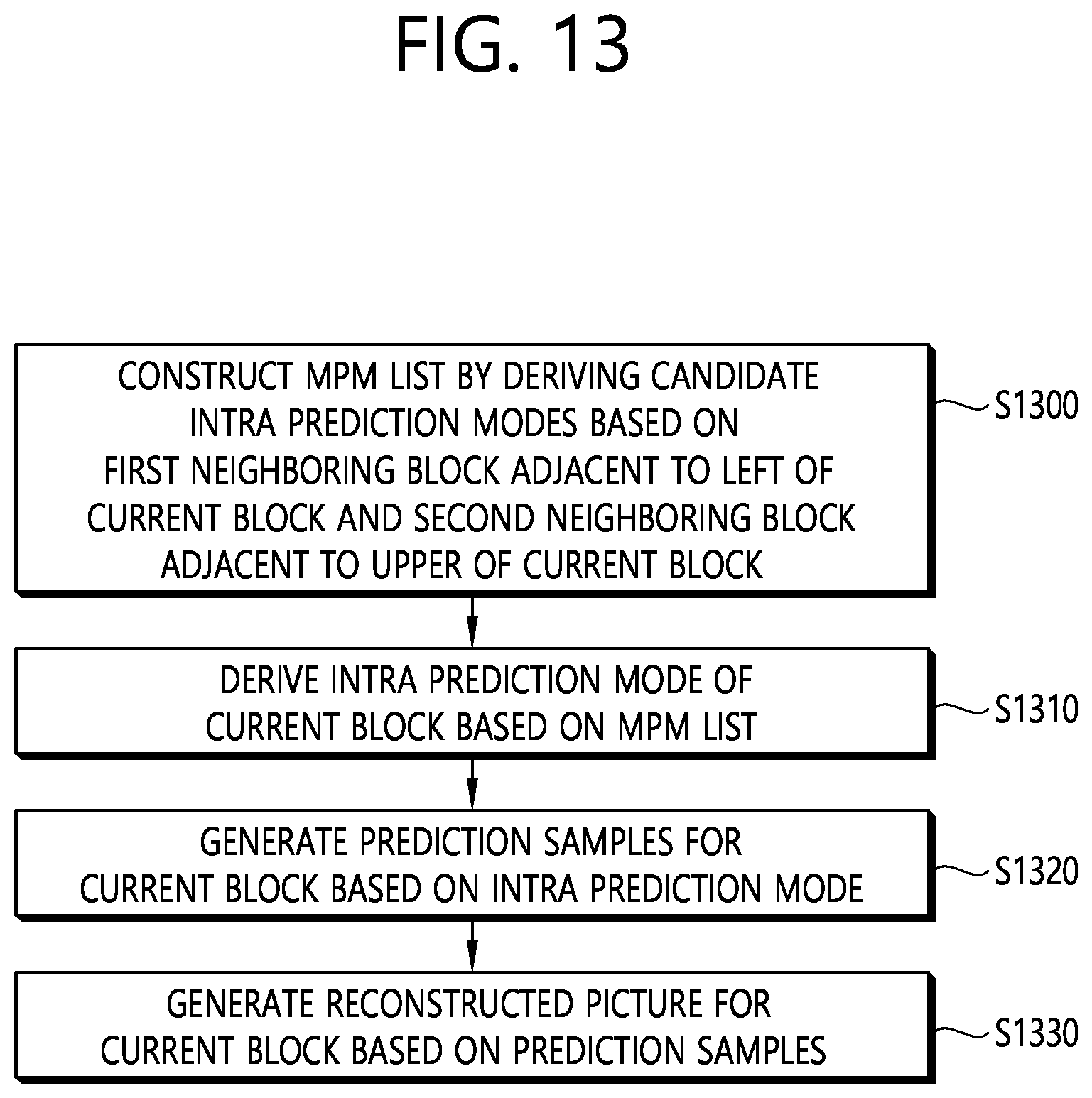 Patent US12126830 Figure 13 – Intra prediction-based video coding method and device using MPM list