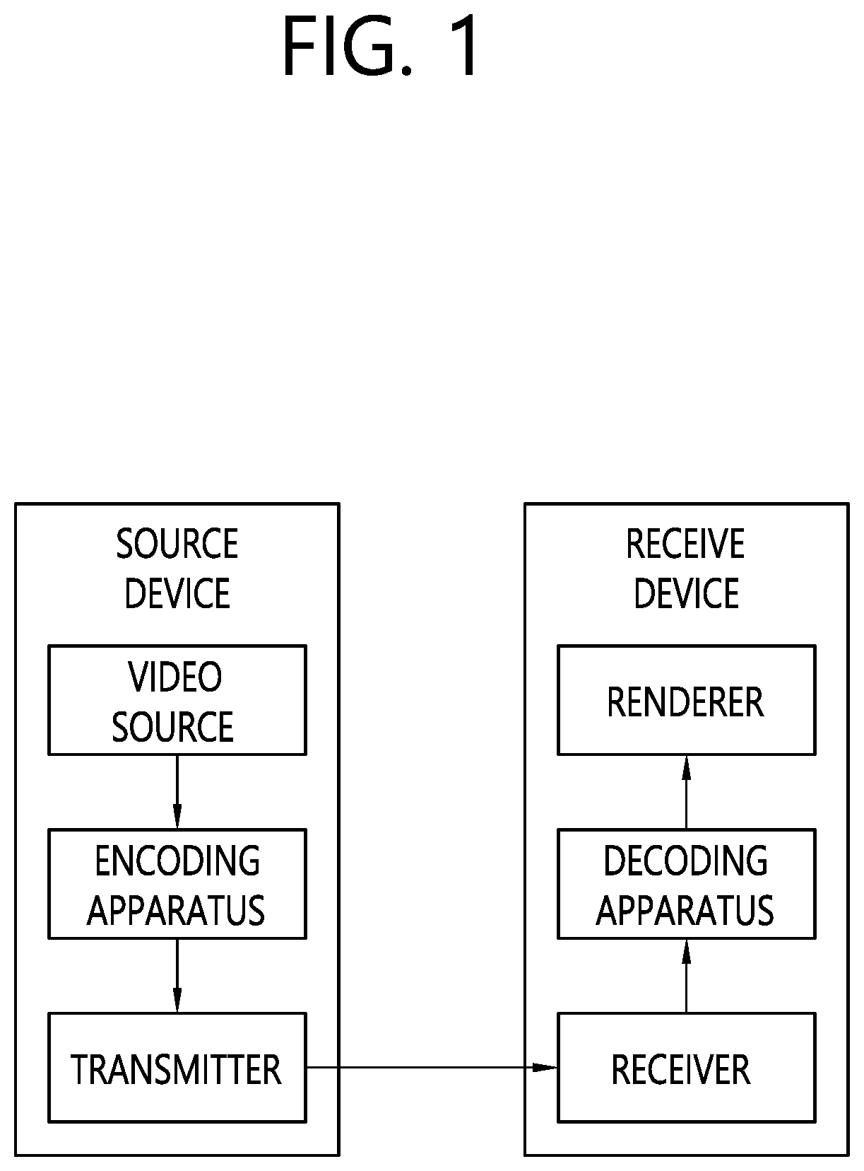 Patent US12126831 Figure 1 – Image coding method based on quadratic transform, and apparatus therefor