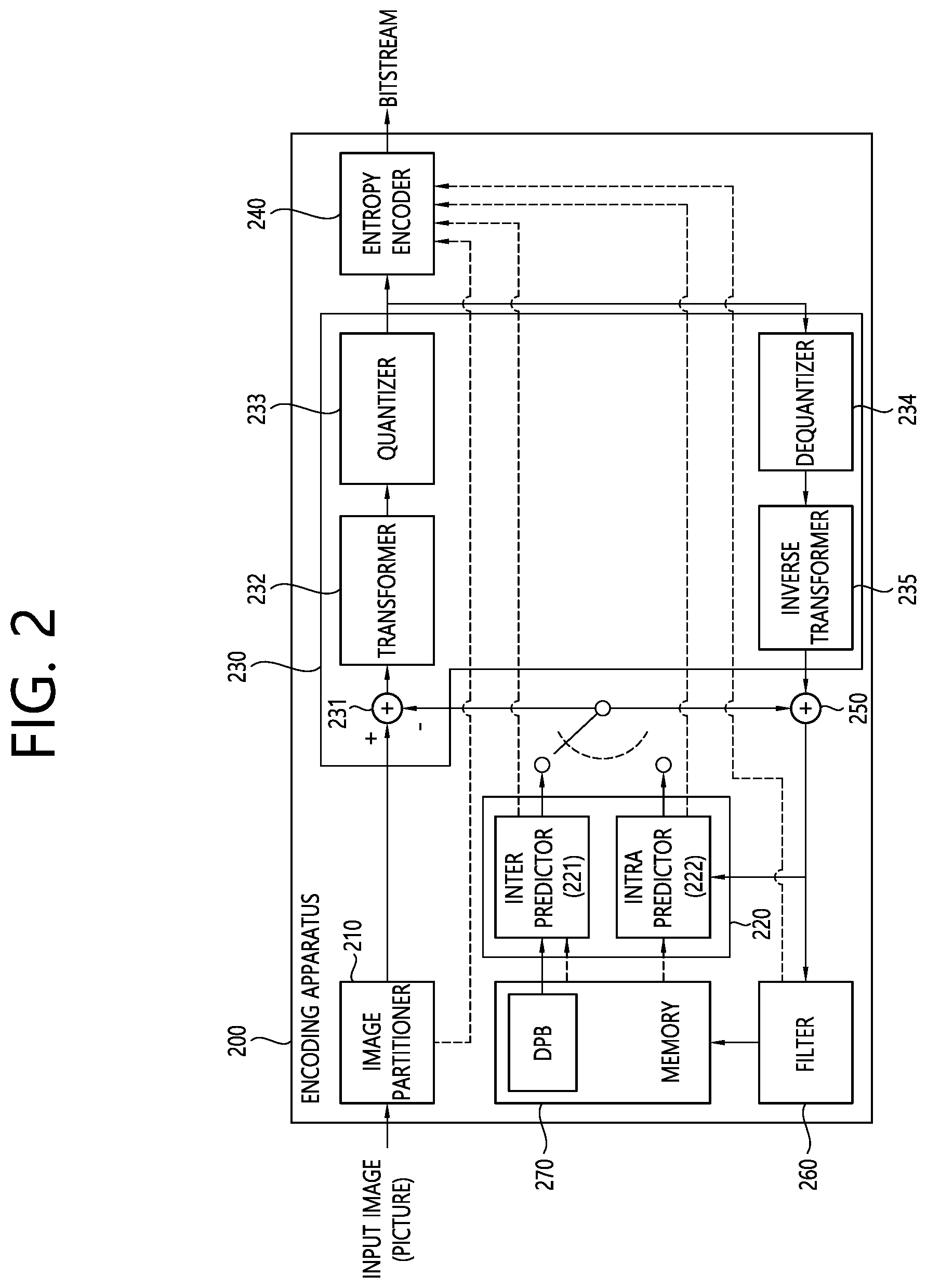 Patent US12126831 Figure 2 – Image coding method based on quadratic transform, and apparatus therefor