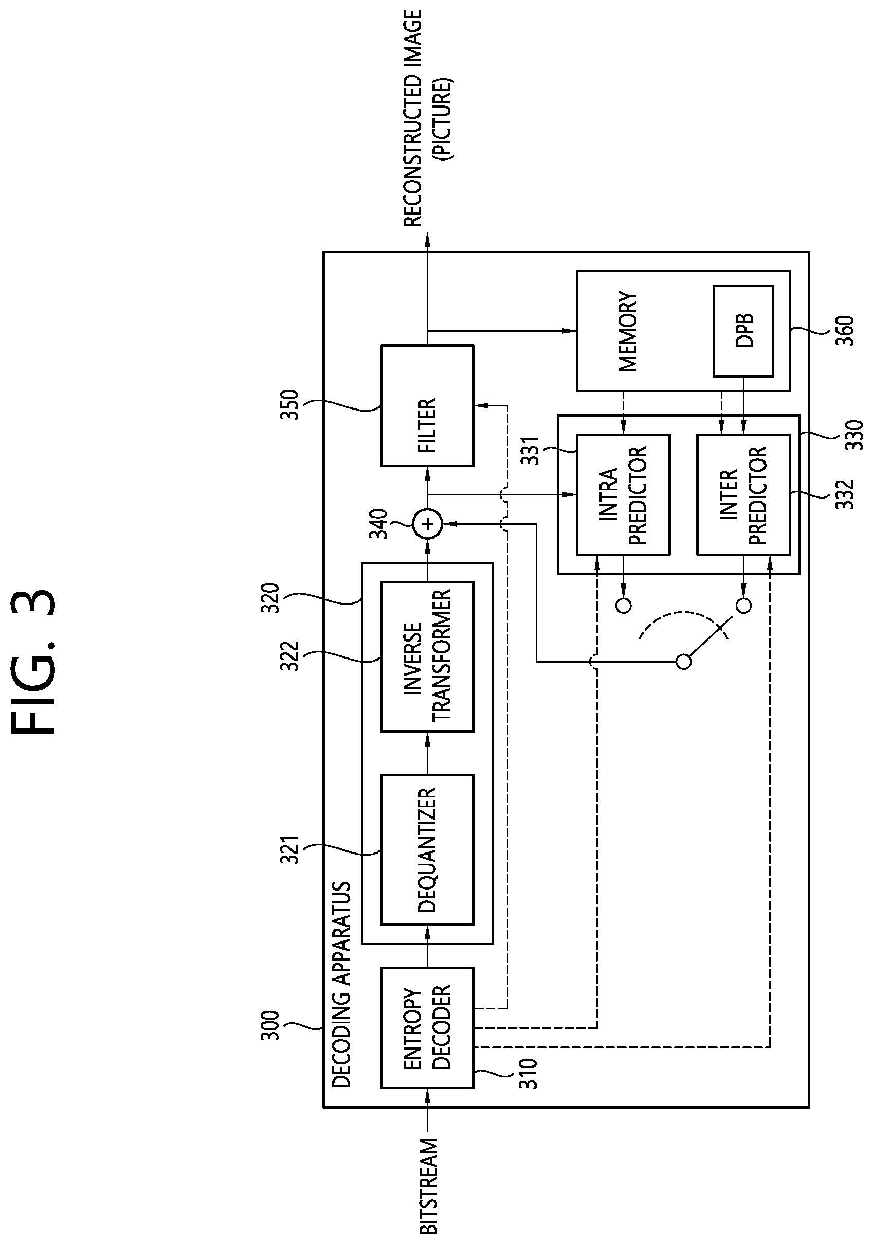 Patent US12126831 Figure 3 – Image coding method based on quadratic transform, and apparatus therefor