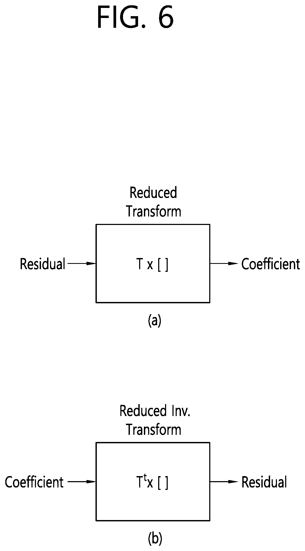 Patent US12126831 Figure 6 – Image coding method based on quadratic transform, and apparatus therefor