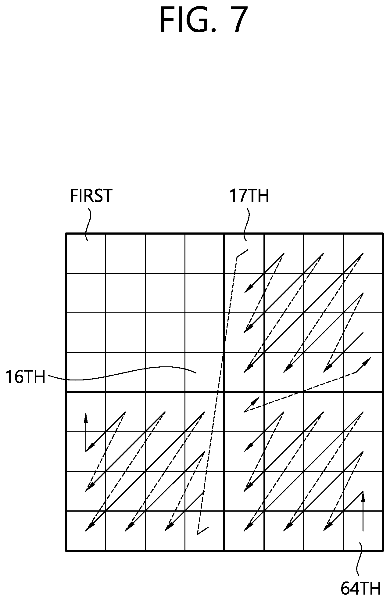 Patent US12126831 Figure 7 – Image coding method based on quadratic transform, and apparatus therefor