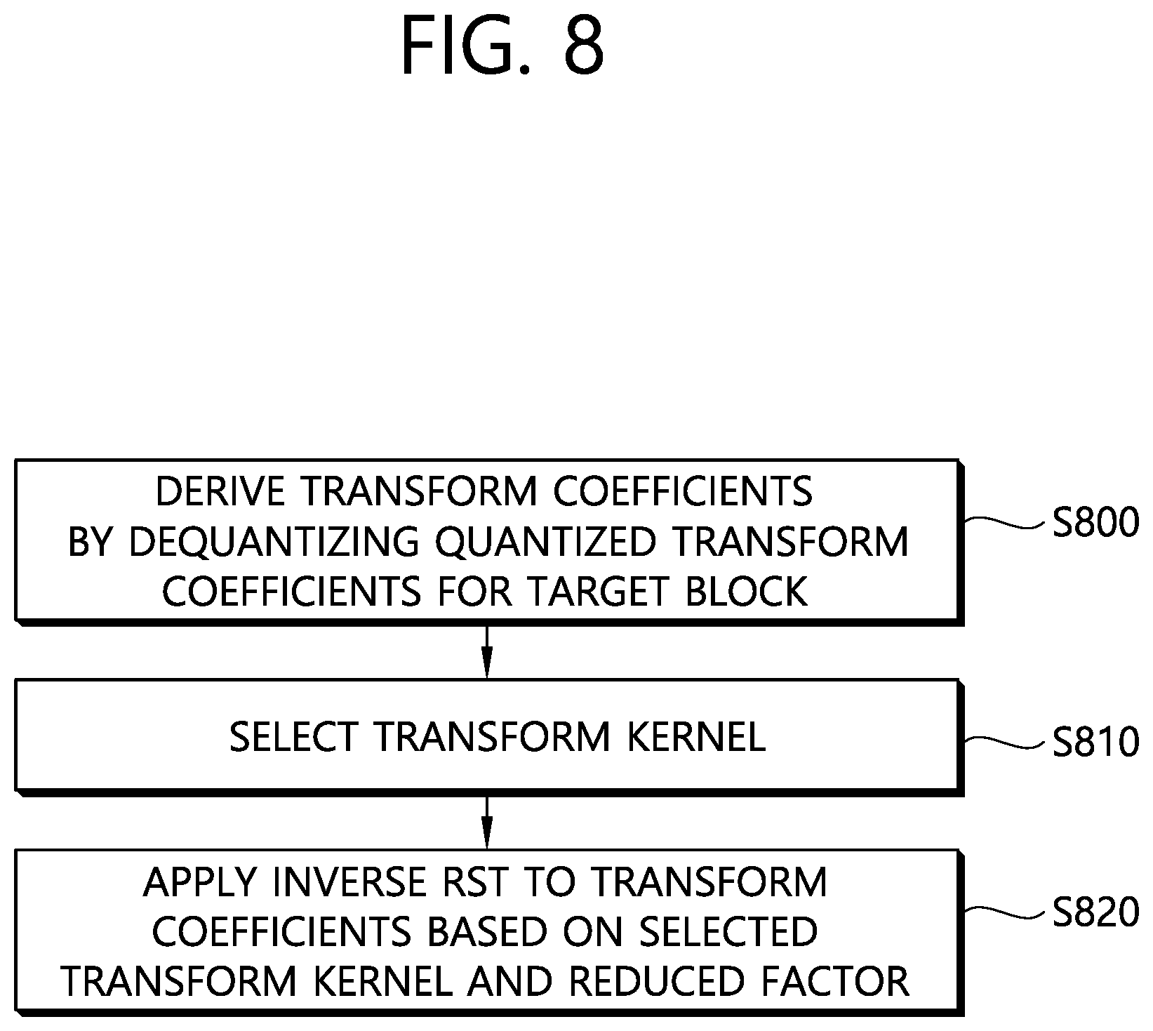 Patent US12126831 Figure 8 – Image coding method based on quadratic transform, and apparatus therefor