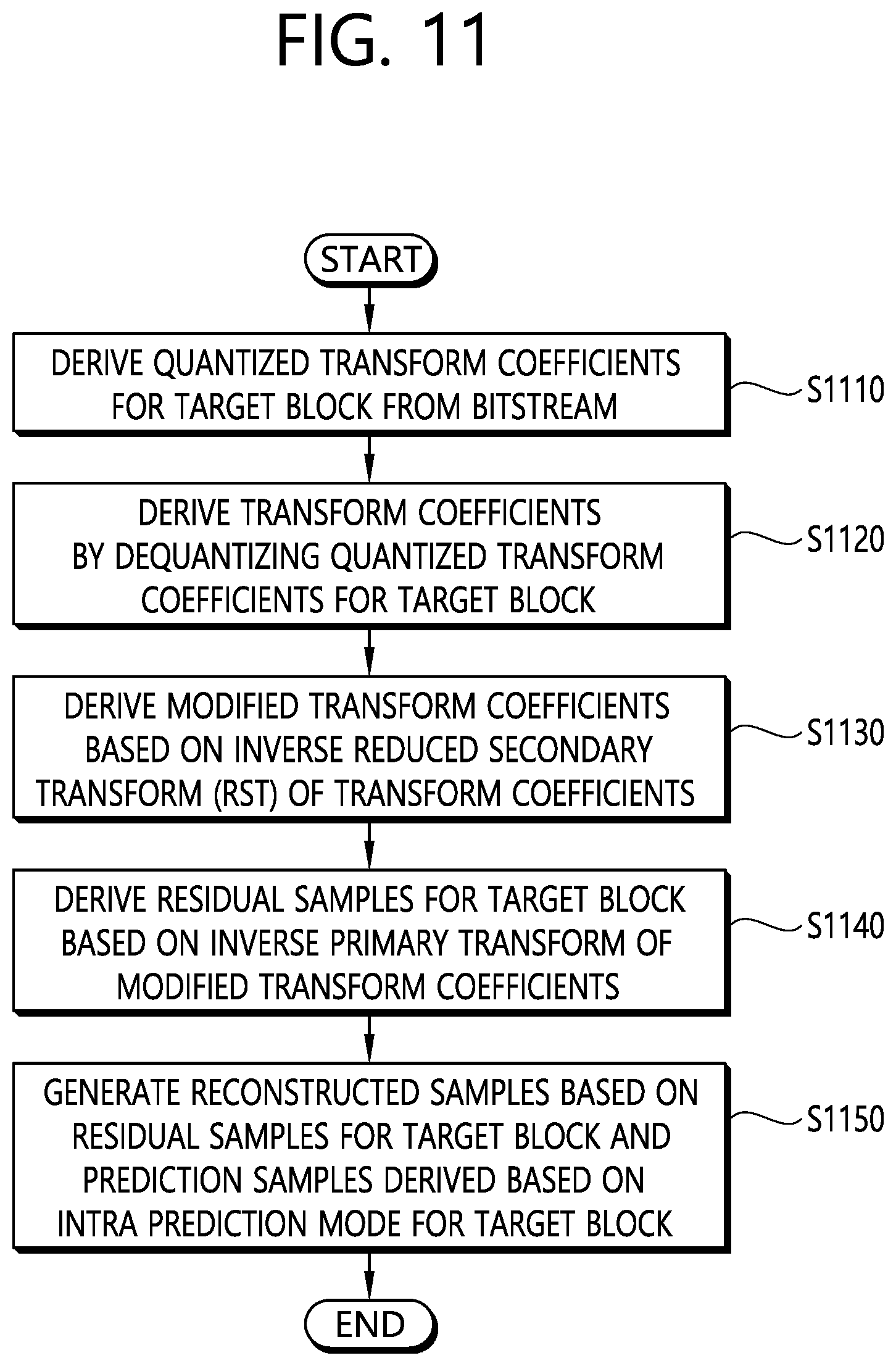Patent US12126831 Figure 11 – Image coding method based on quadratic transform, and apparatus therefor