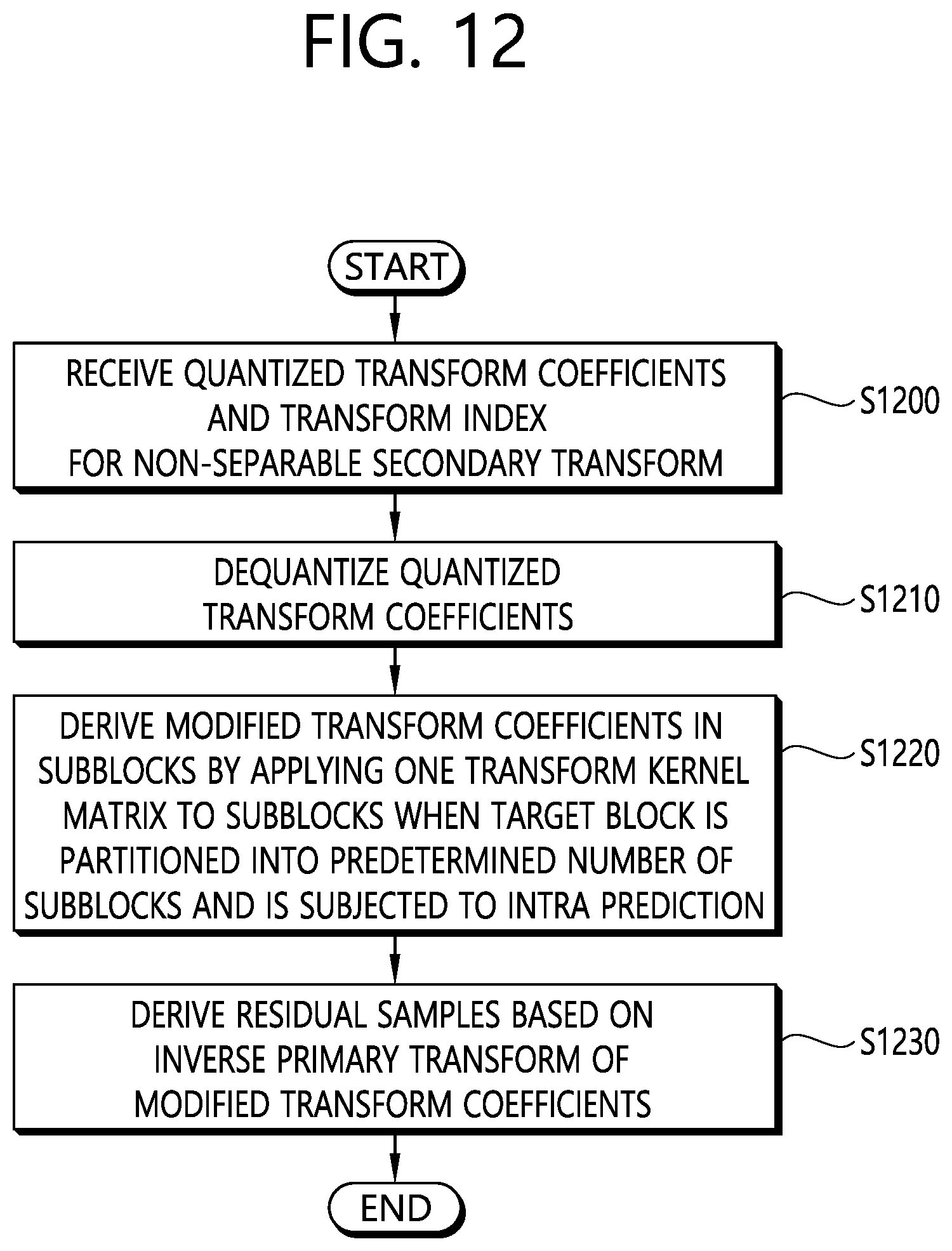 Patent US12126831 Figure 12 – Image coding method based on quadratic transform, and apparatus therefor