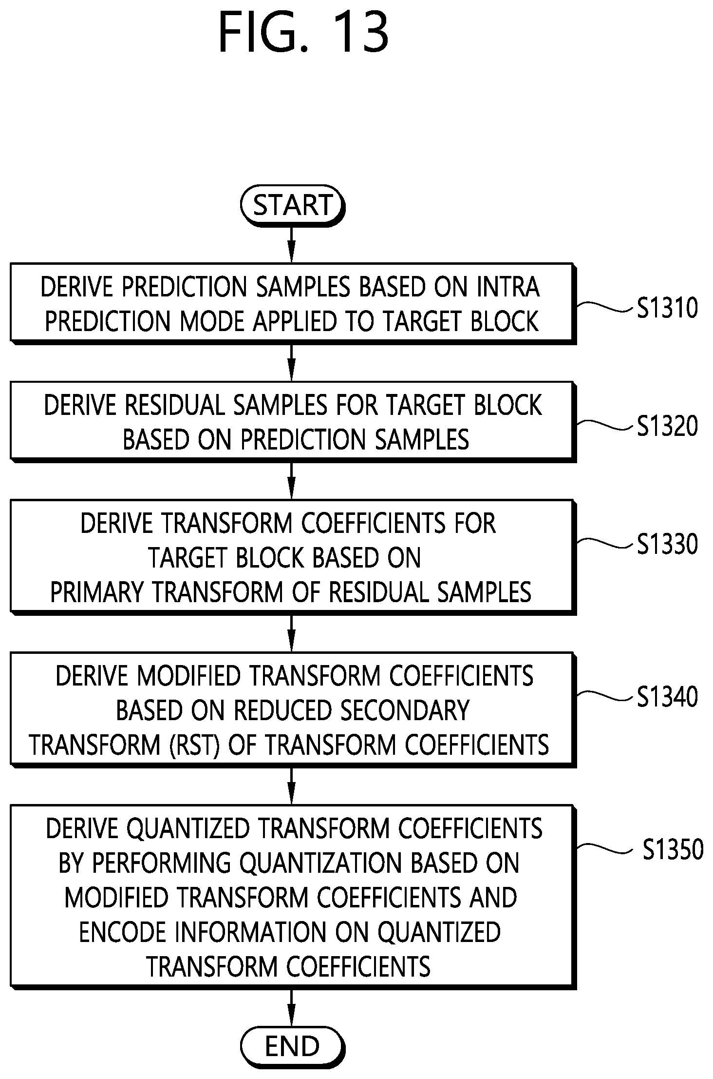 Patent US12126831 Figure 13 – Image coding method based on quadratic transform, and apparatus therefor