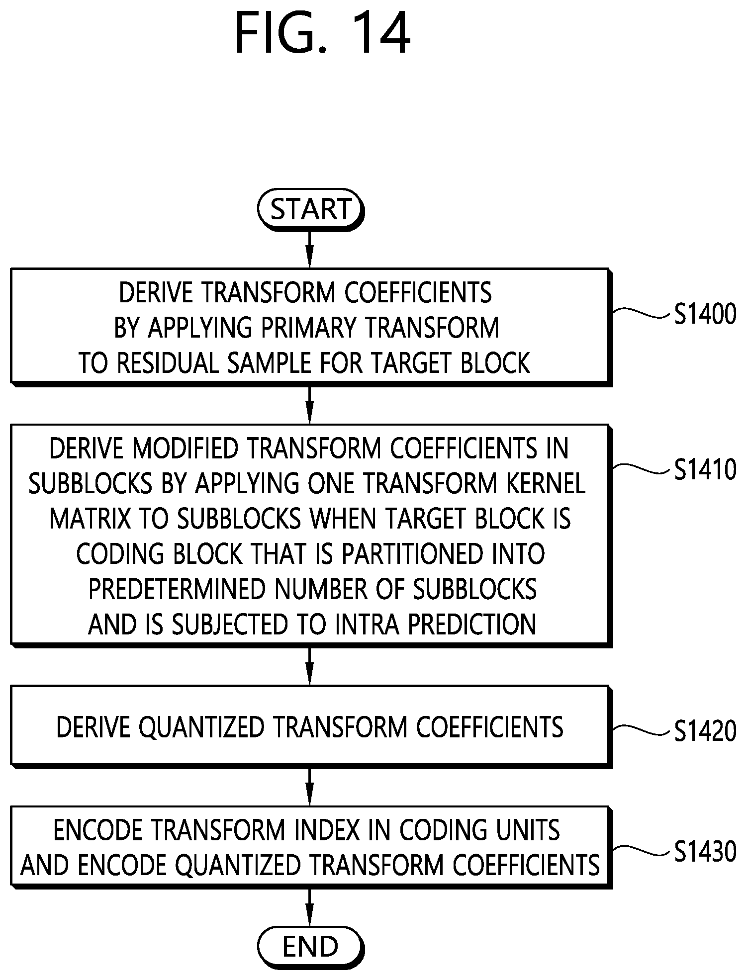 Patent US12126831 Figure 14 – Image coding method based on quadratic transform, and apparatus therefor