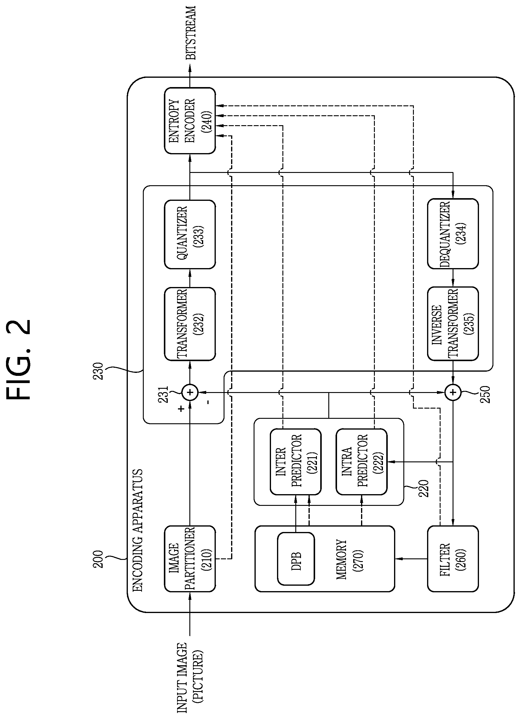 Patent US12126837 Figure 2 – Image coding device and method based on filtering-related information signaling