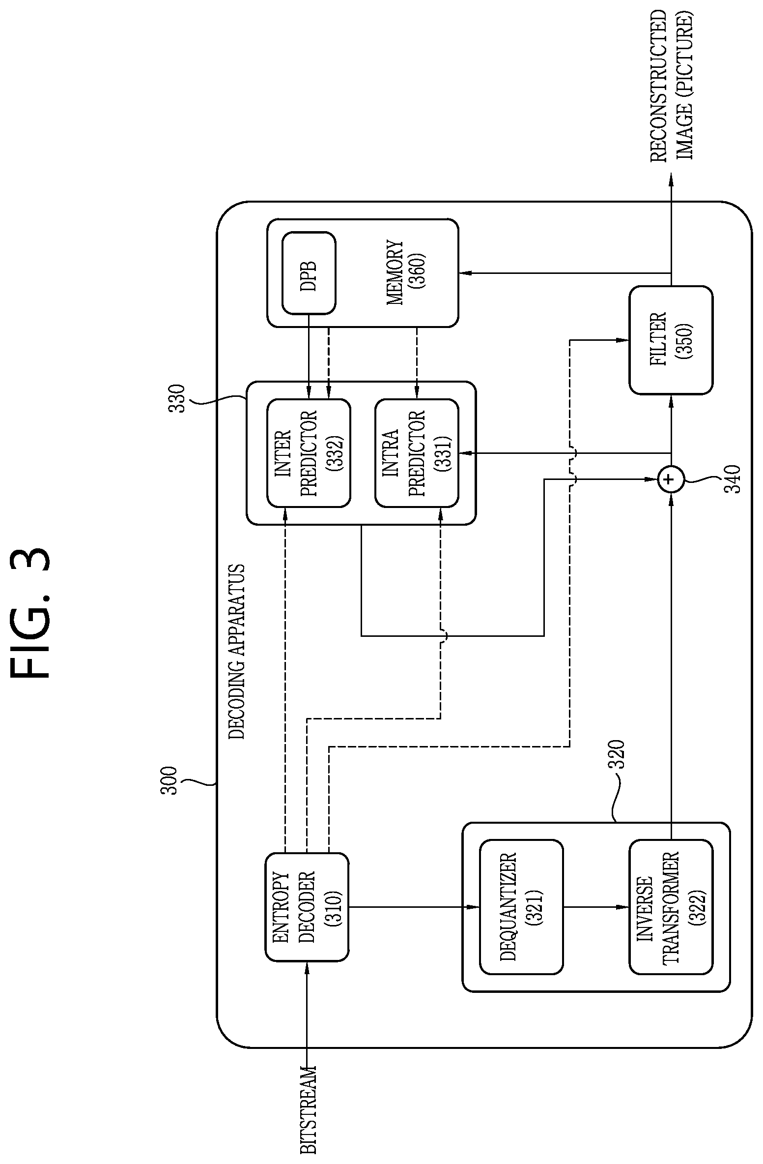 Patent US12126837 Figure 3 – Image coding device and method based on filtering-related information signaling