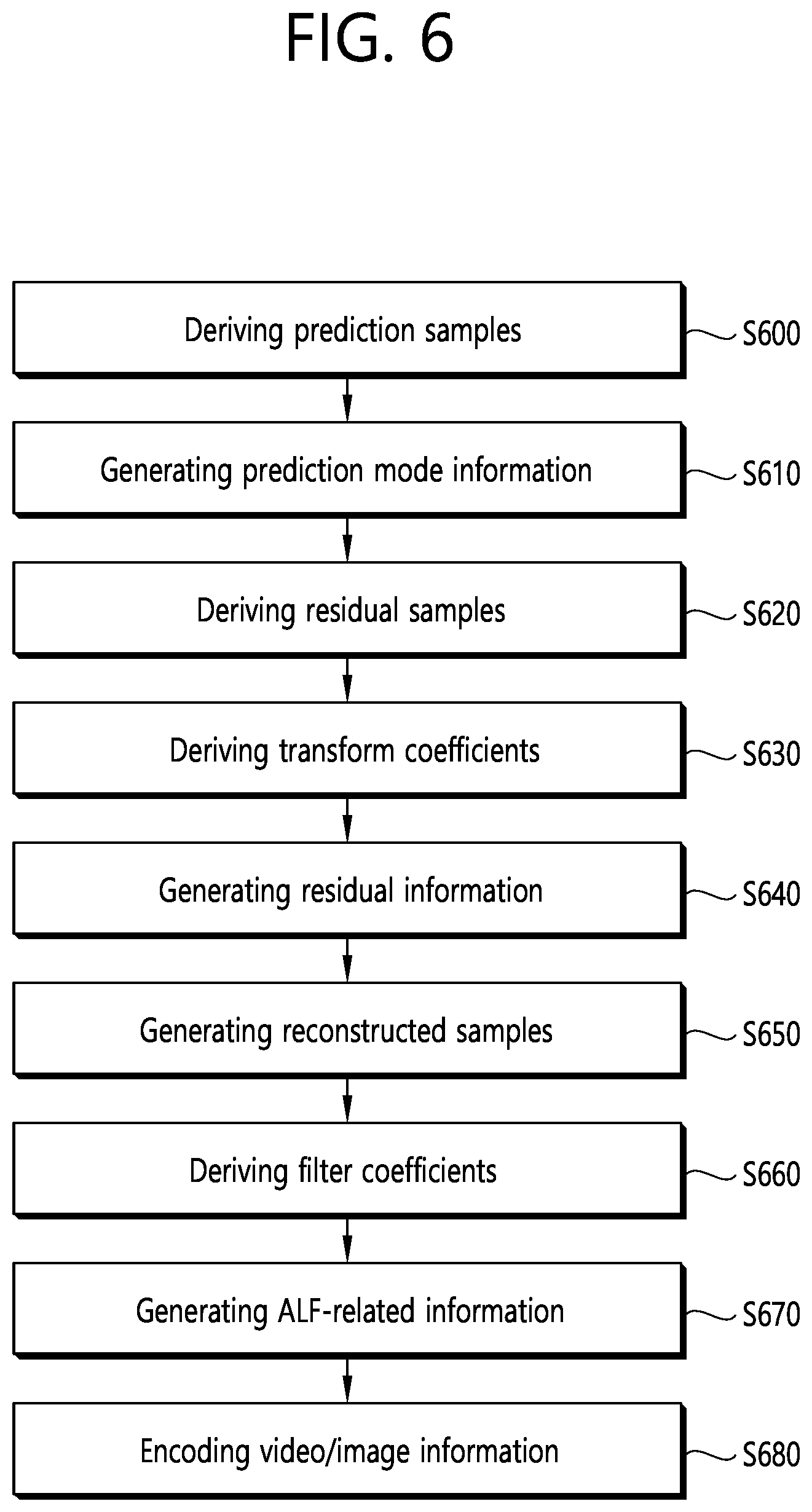 Patent US12126837 Figure 6 – Image coding device and method based on filtering-related information signaling
