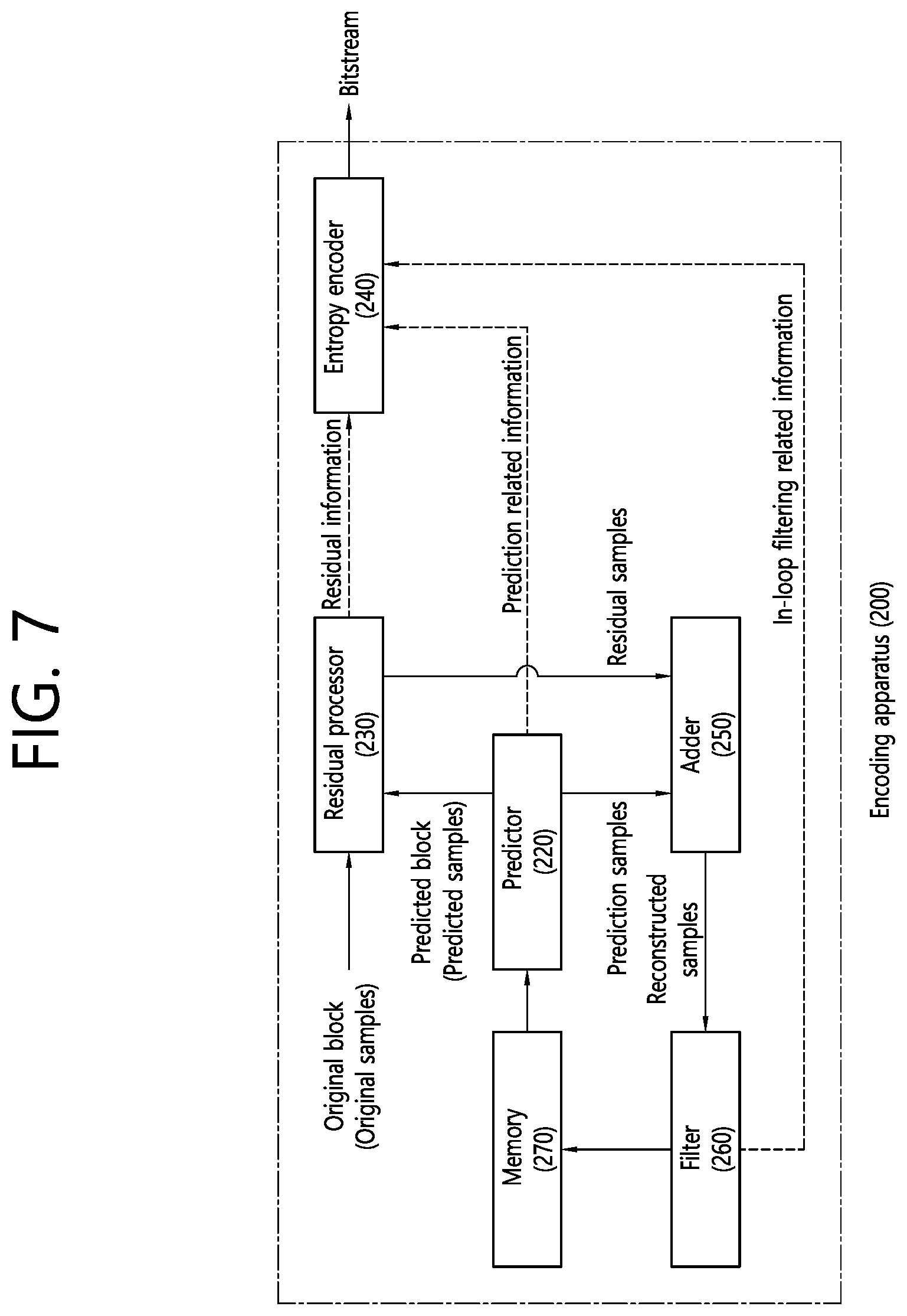 Patent US12126837 Figure 7 – Image coding device and method based on filtering-related information signaling