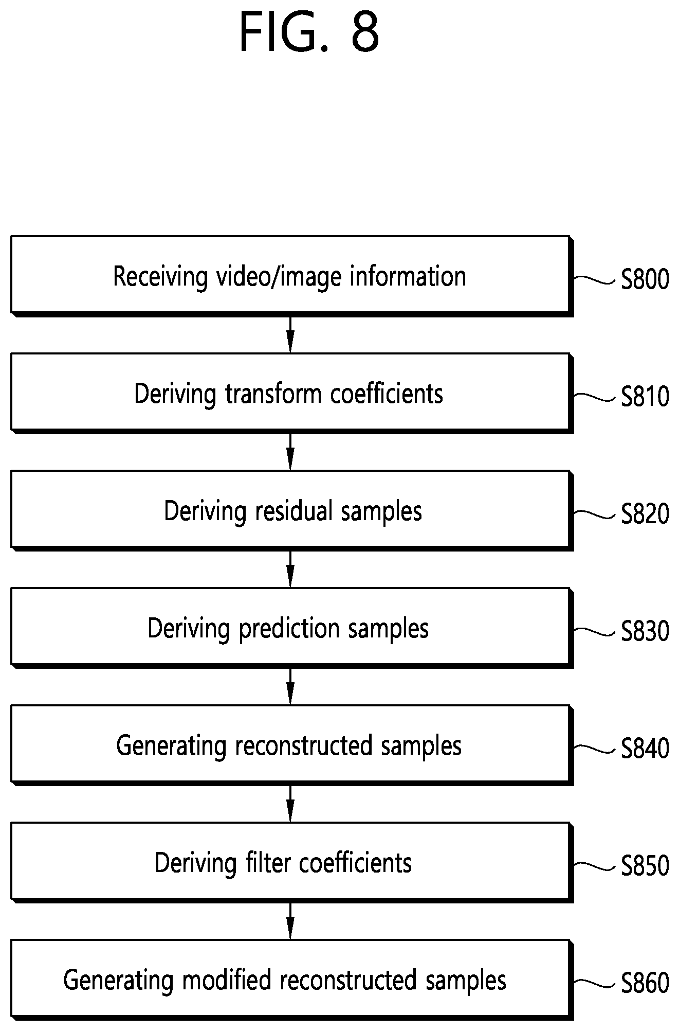Patent US12126837 Figure 8 – Image coding device and method based on filtering-related information signaling