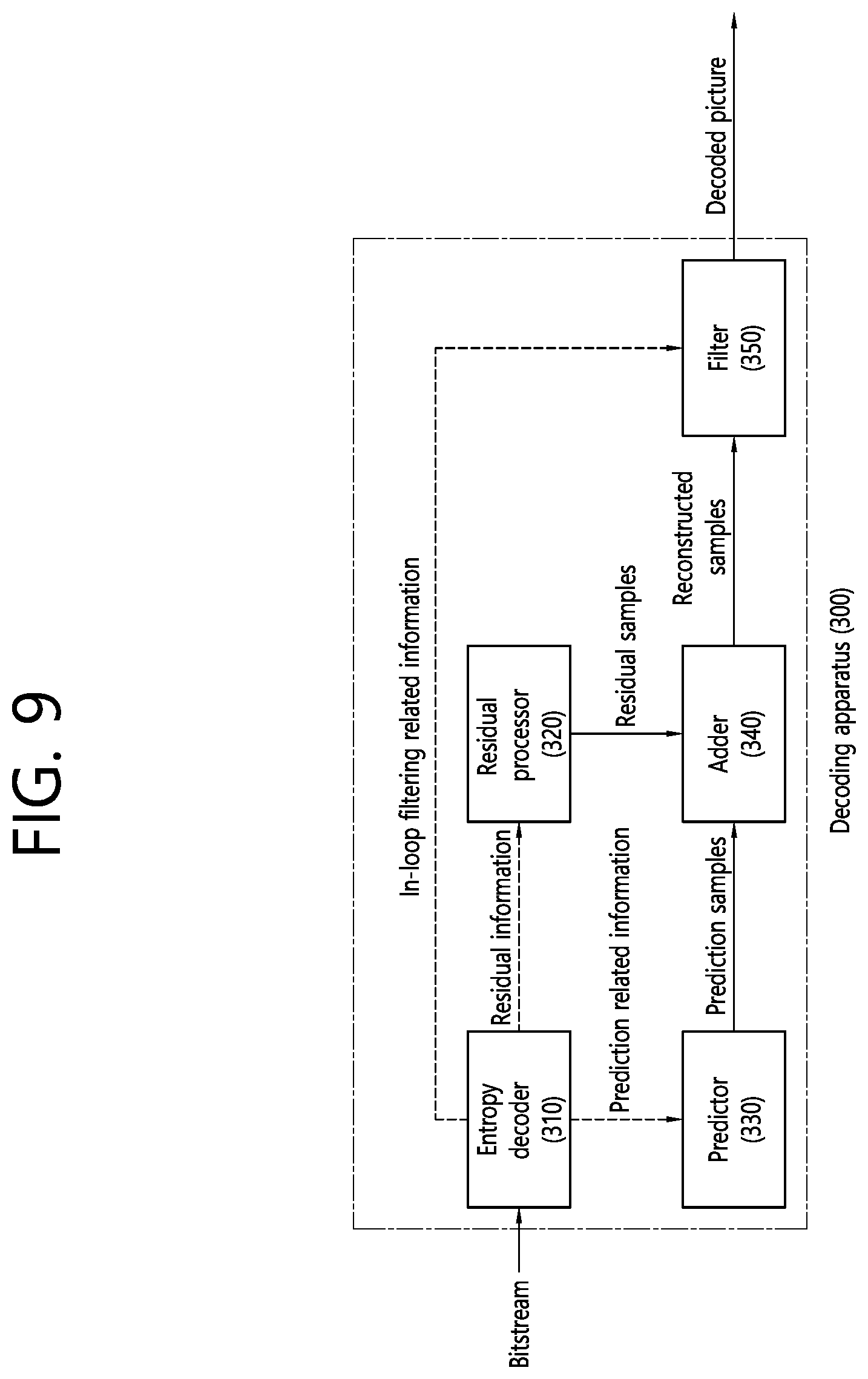 Patent US12126837 Figure 9 – Image coding device and method based on filtering-related information signaling