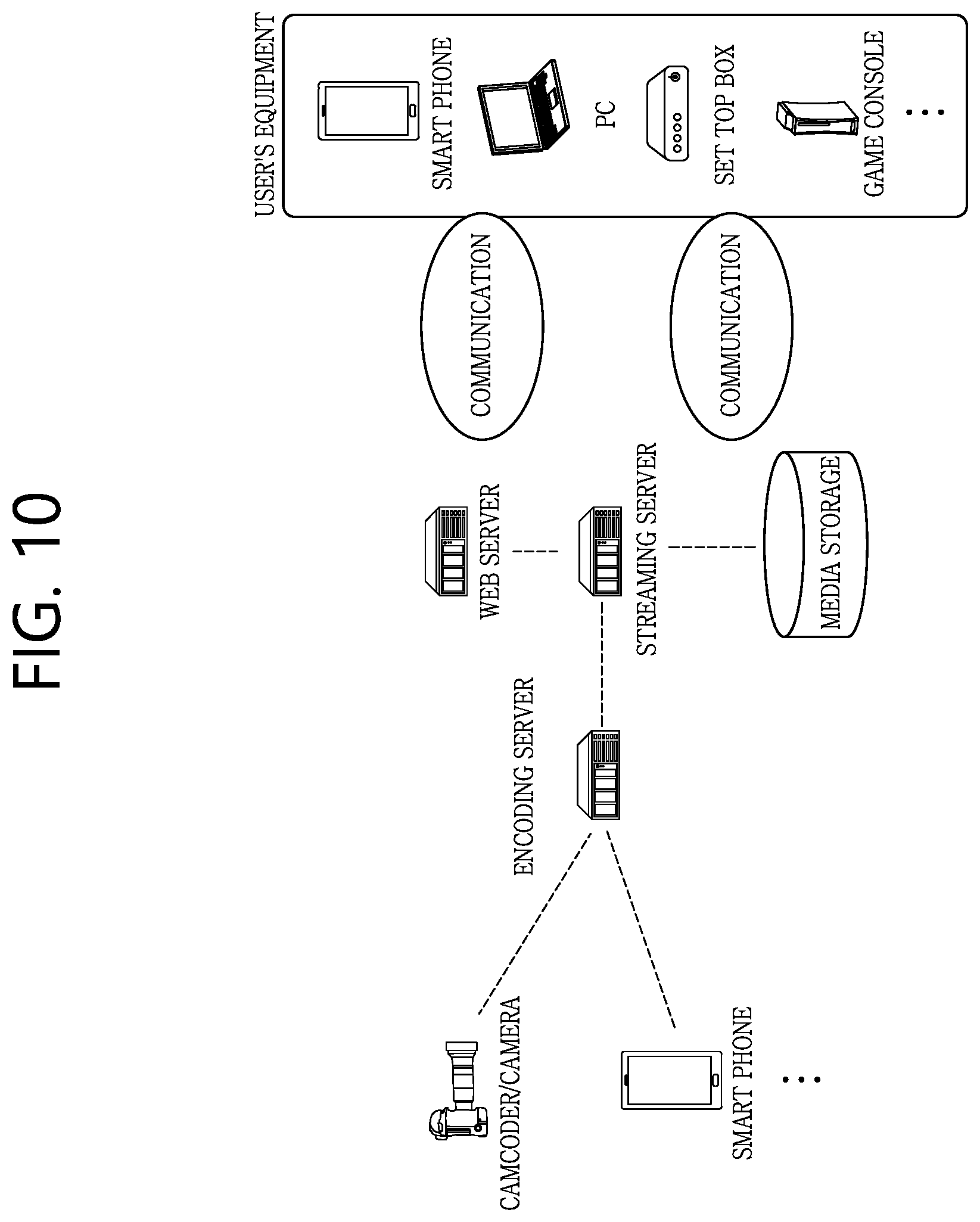 Patent US12126837 Figure 10 – Image coding device and method based on filtering-related information signaling