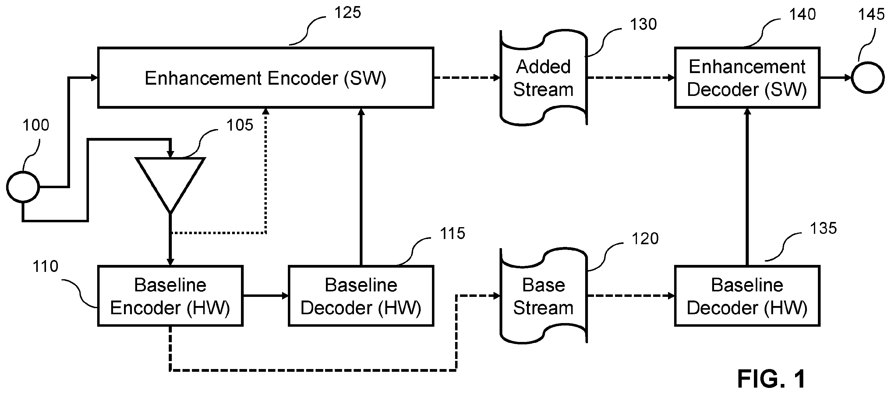 Patent US12126839 Figure 1 – Weighted downsampling and weighted transformations for signal coding