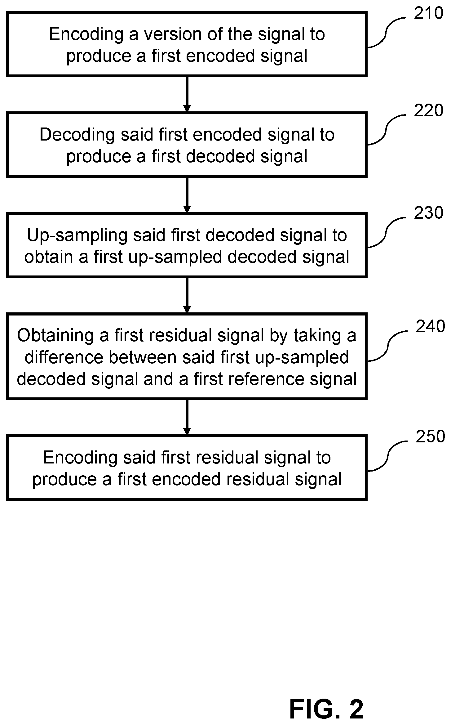 Patent US12126839 Figure 2 – Weighted downsampling and weighted transformations for signal coding