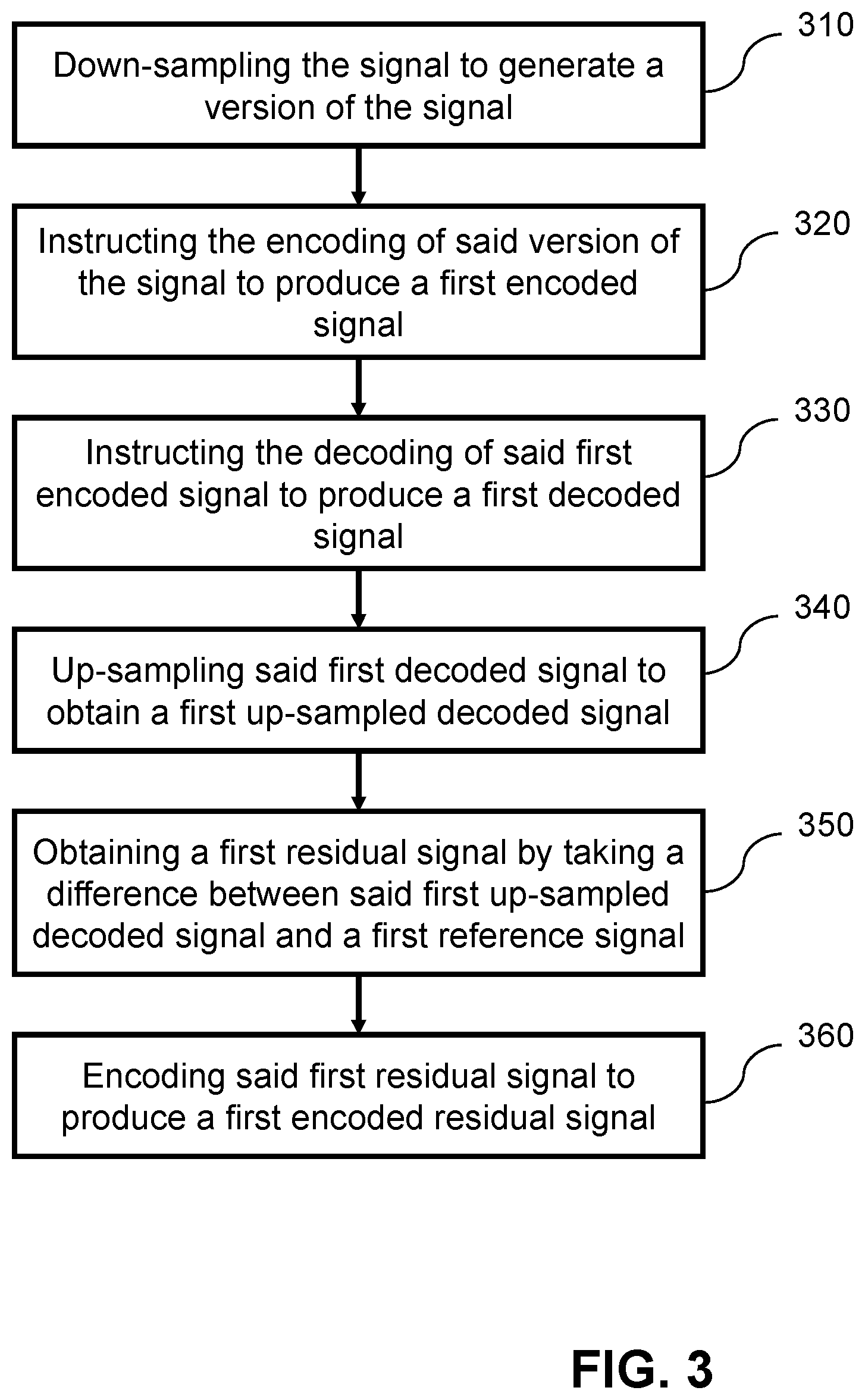 Patent US12126839 Figure 3 – Weighted downsampling and weighted transformations for signal coding